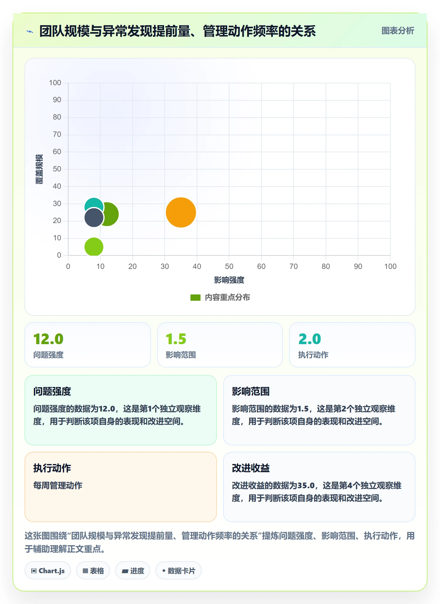 项目进度最佳实践：产品经理进度管理数据分析，常见问题