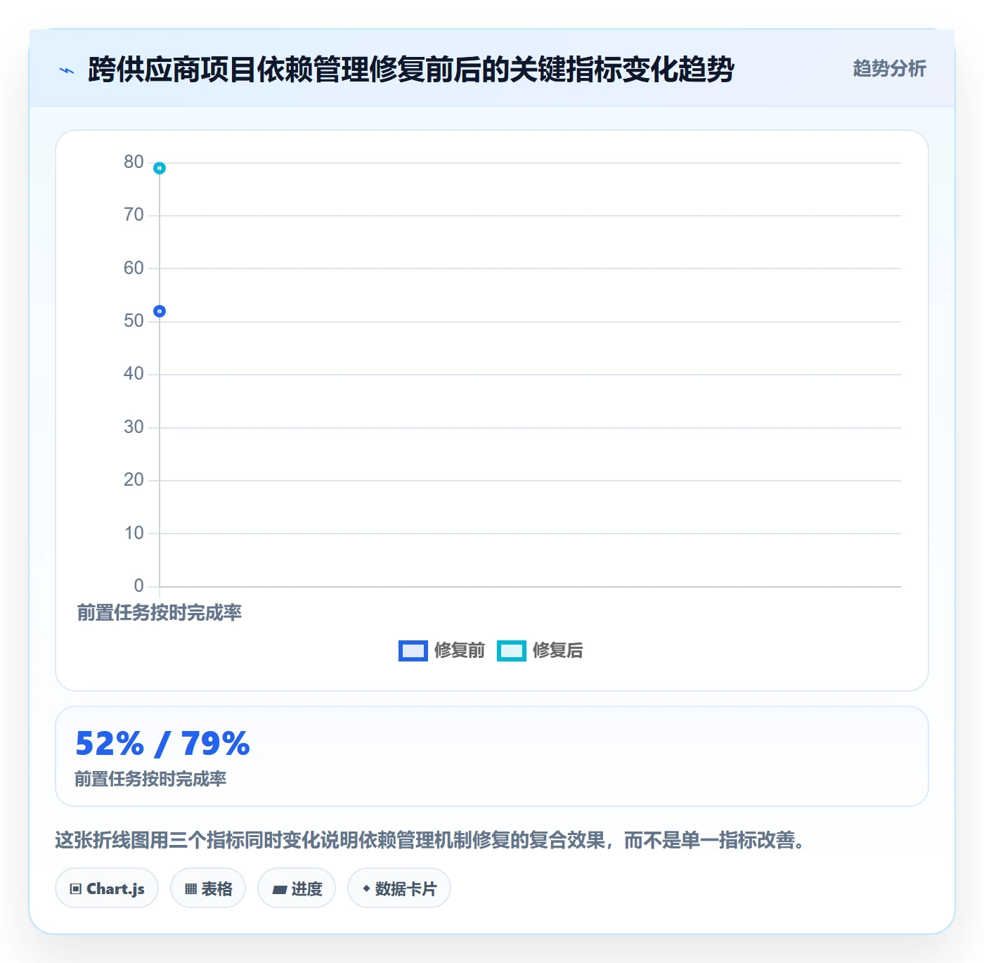 任务依赖如何做好前置任务？实施团队最佳实践与操作步骤