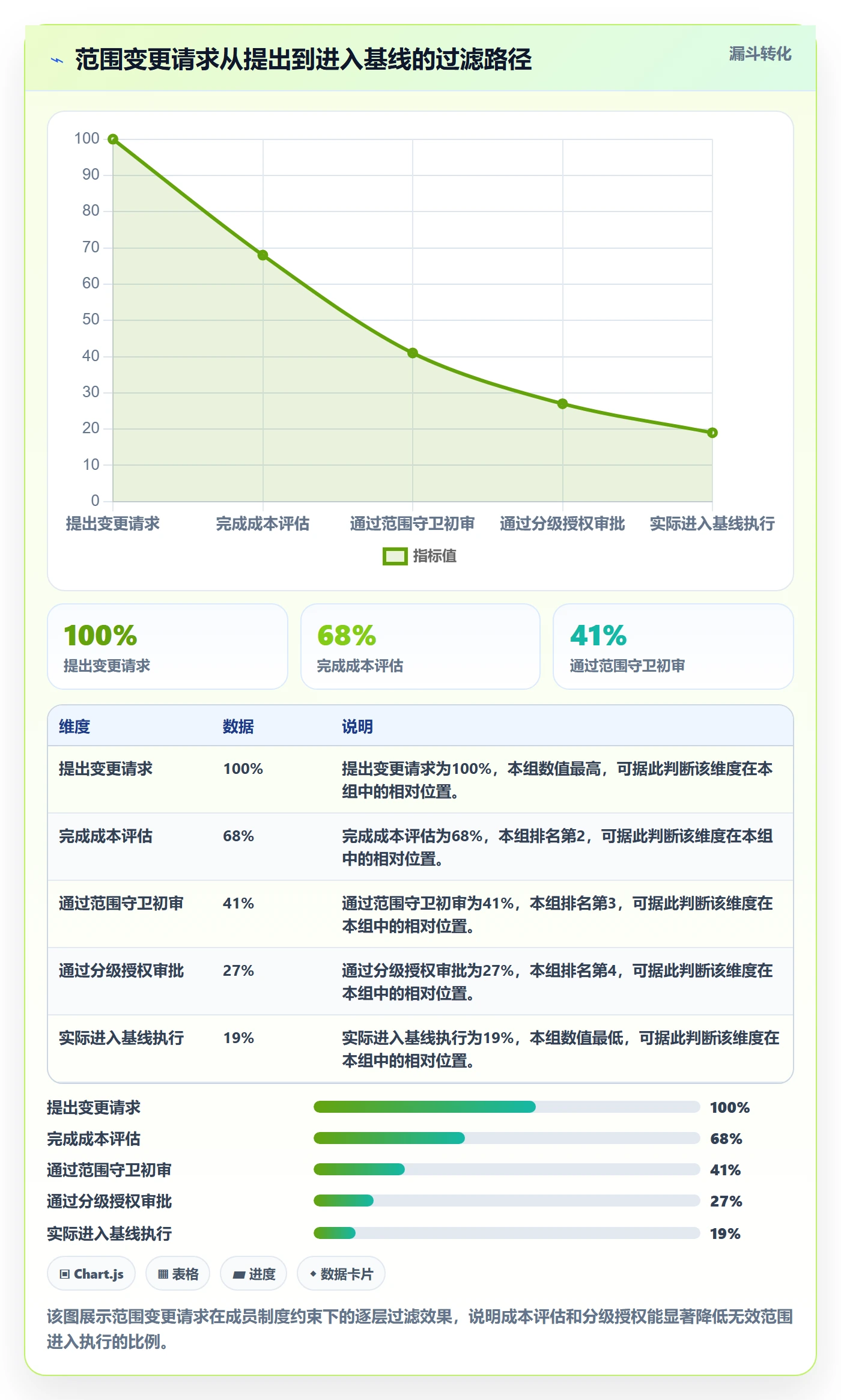 项目范围范围教程:项目成员制度设计,避坑指南