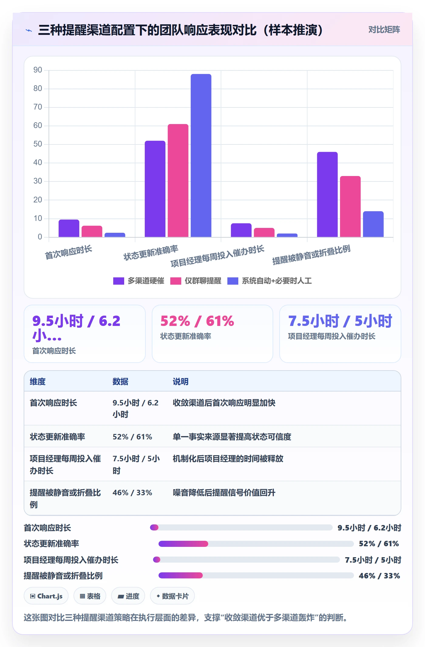 到期提醒管理指南:项目经理如何做好任务提醒,最佳实践全流程