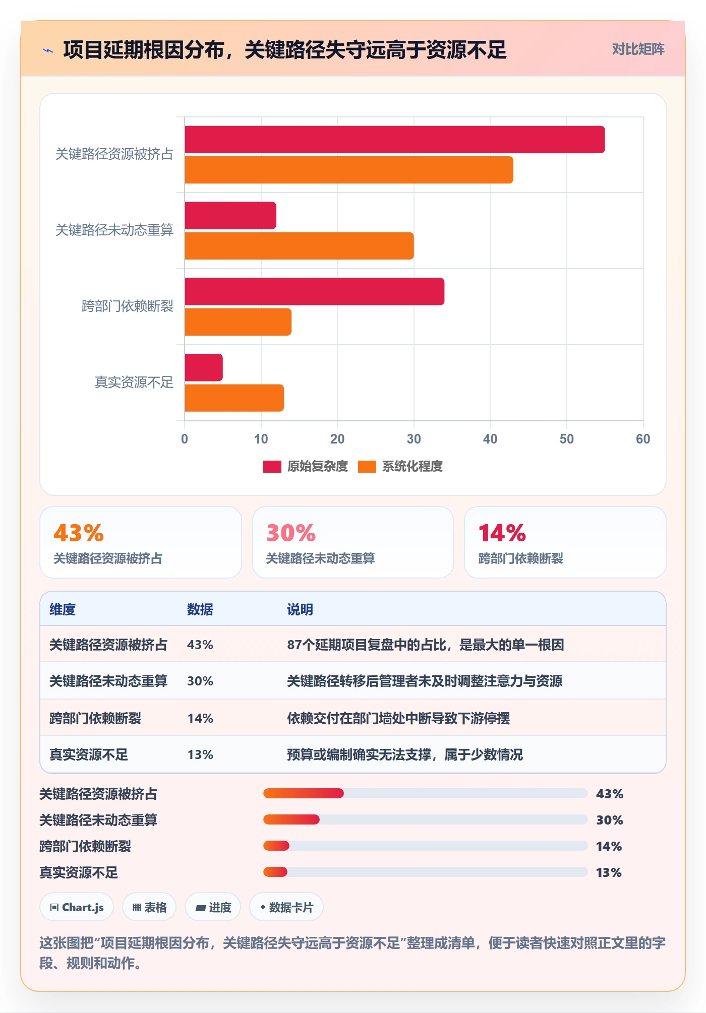 任务依赖关键路径教程：企业管理者流程优化，避坑指南