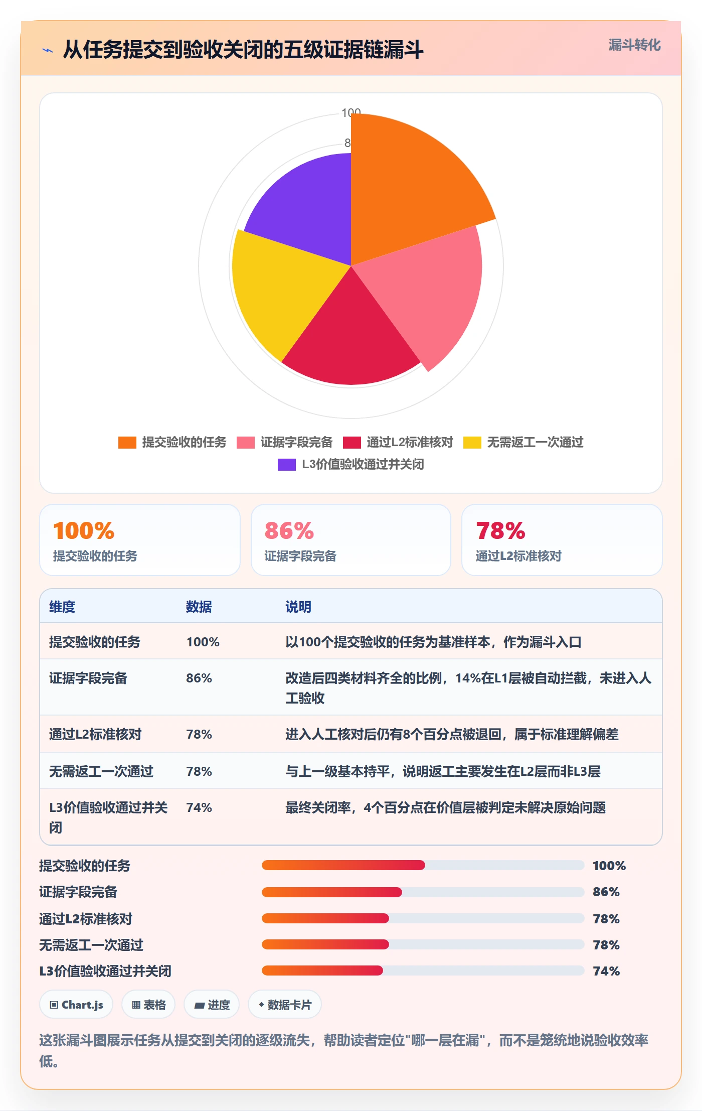 验收流程与规范:PMO任务验收效率提升关键指标