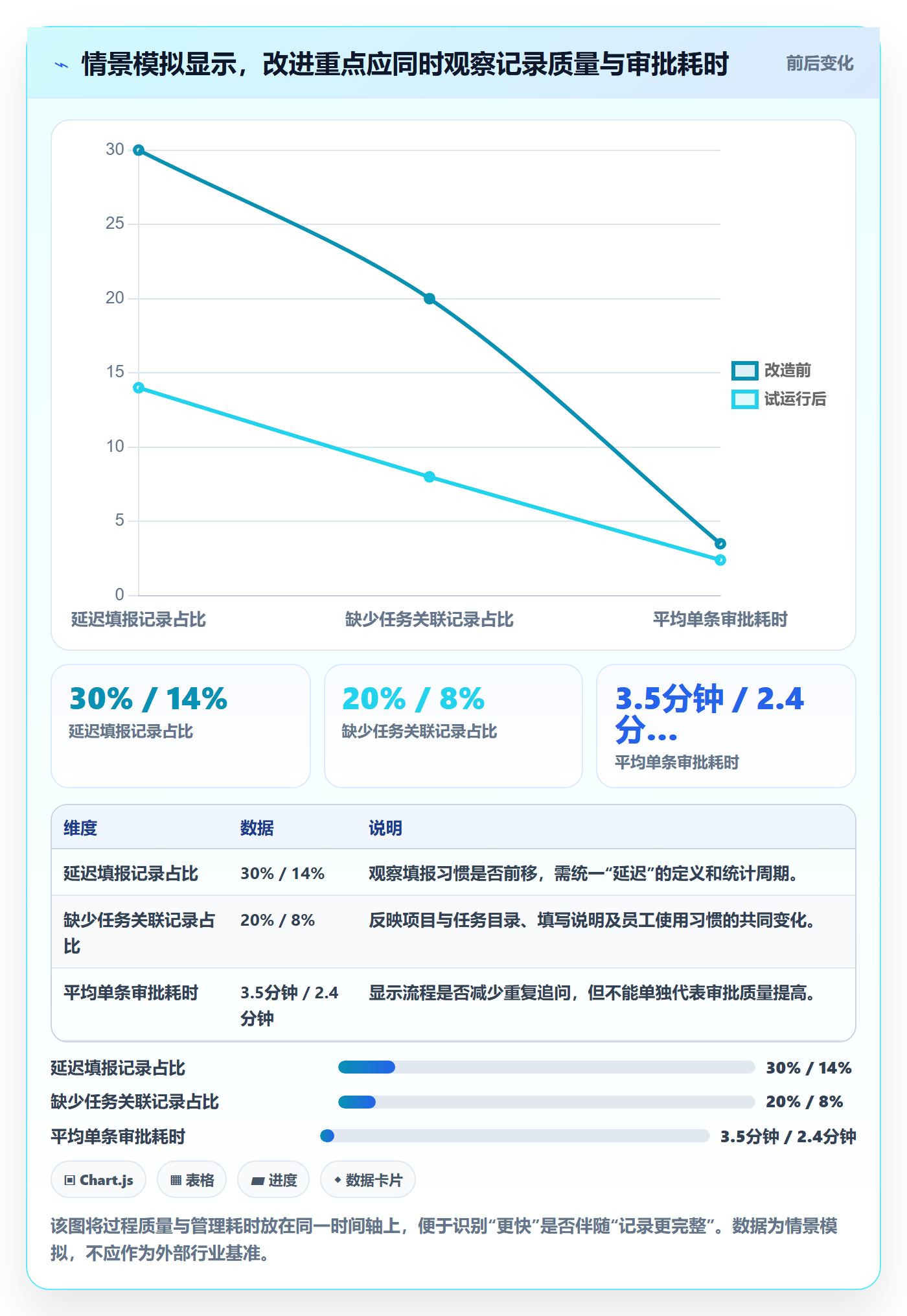工时表如何做好审批?企业管理者数据分析与操作步骤