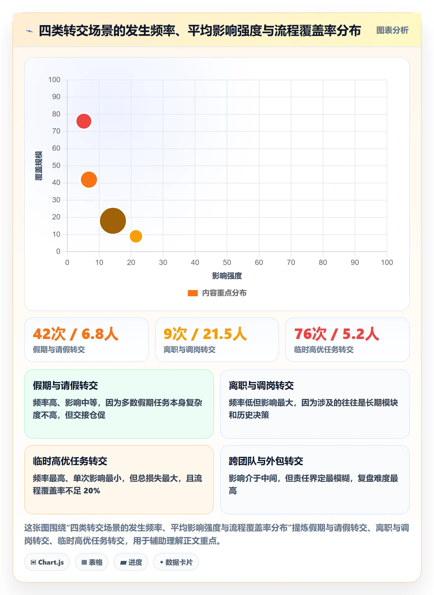 转交管理方法大全:项目成员任务分派风险控制落地清单