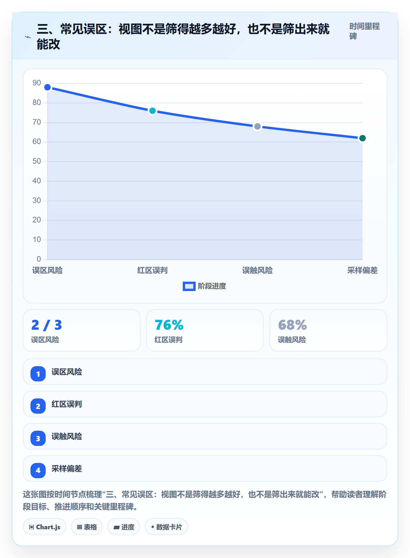 三、常见误区:视图不是筛得越多越好,也不是筛出来就能改