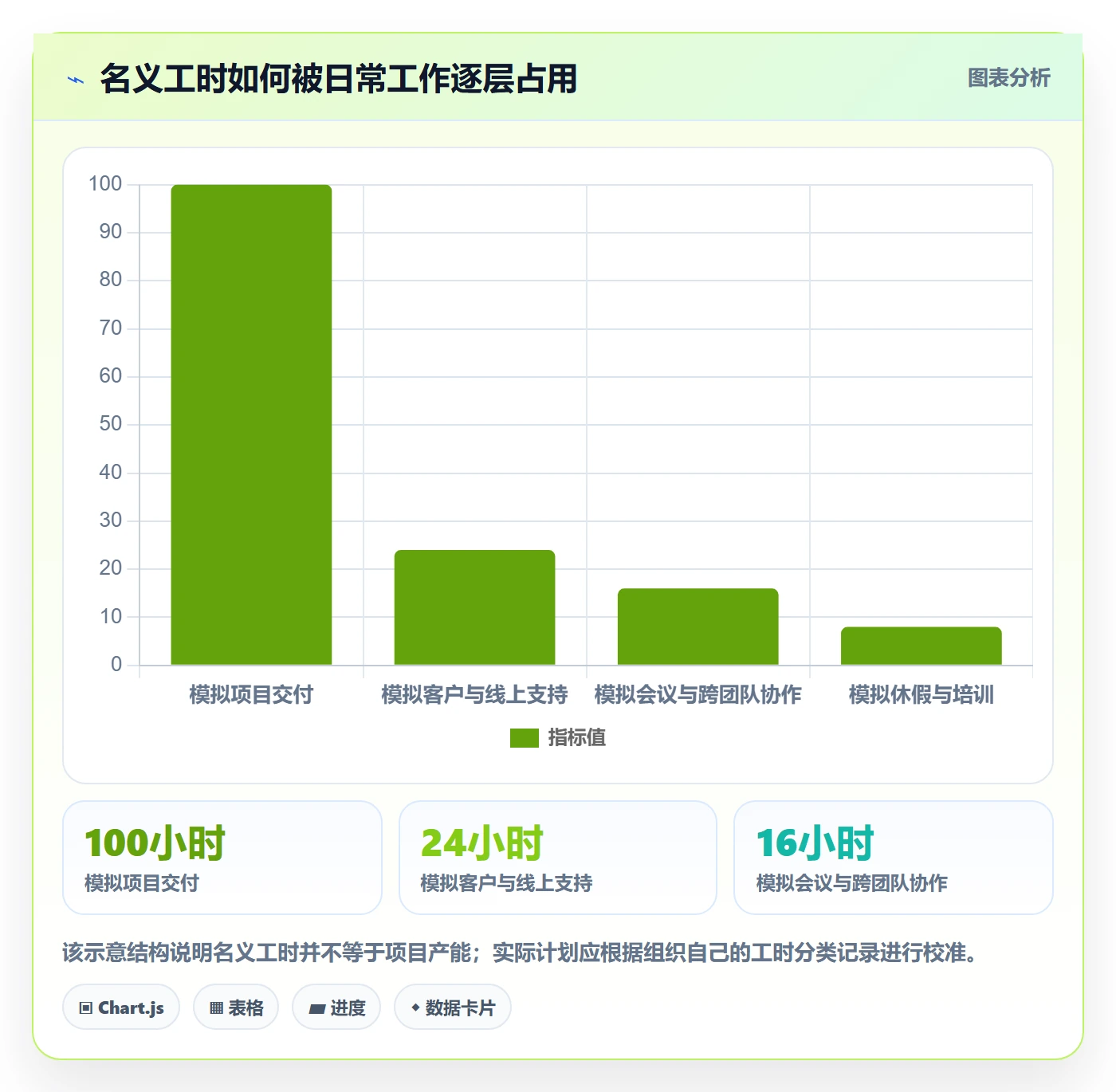 工作量最佳实践：管理层人力资源计划落地方案，常见问题