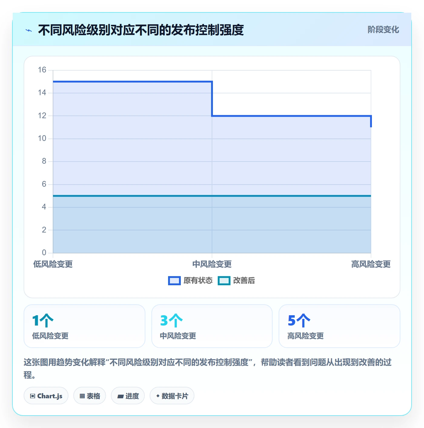 发布管理上线计划全流程:研发团队数据分析与一文讲清