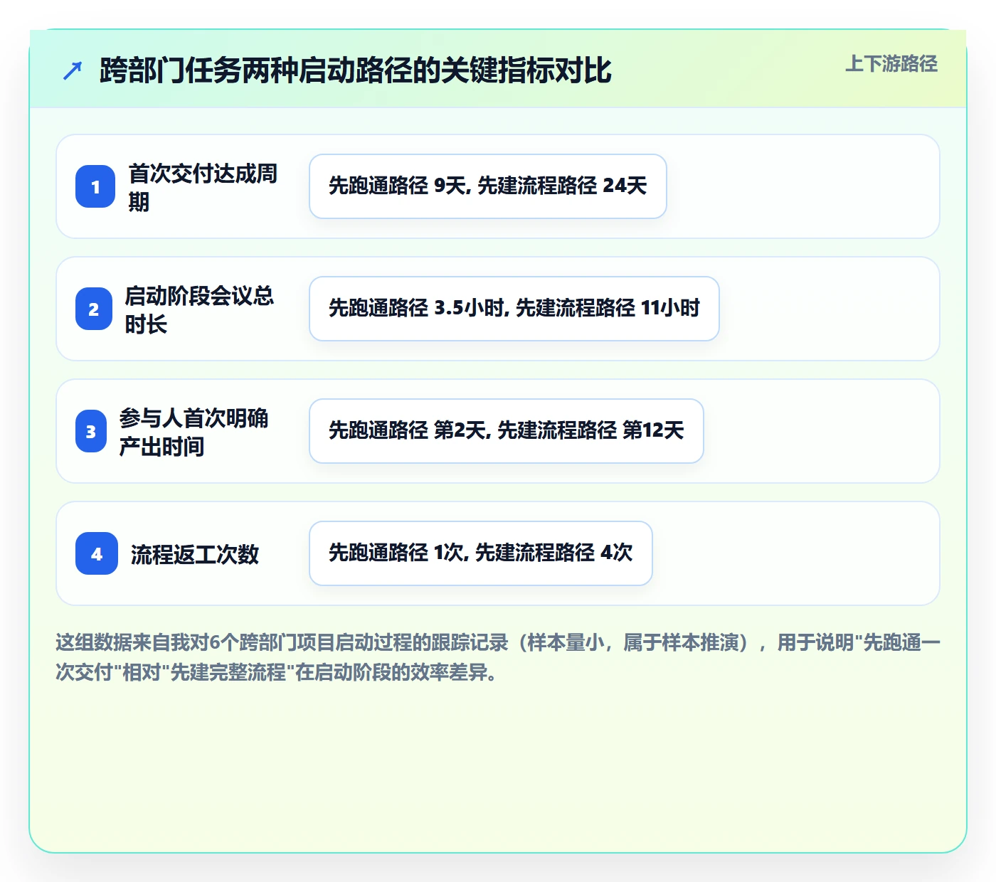 开始怎么做？跨部门团队效率提升：任务执行从0到1