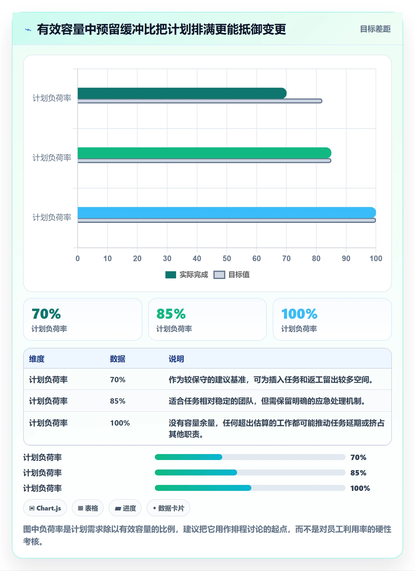 资源负载如何做好负荷？项目经理实操方法与操作步骤