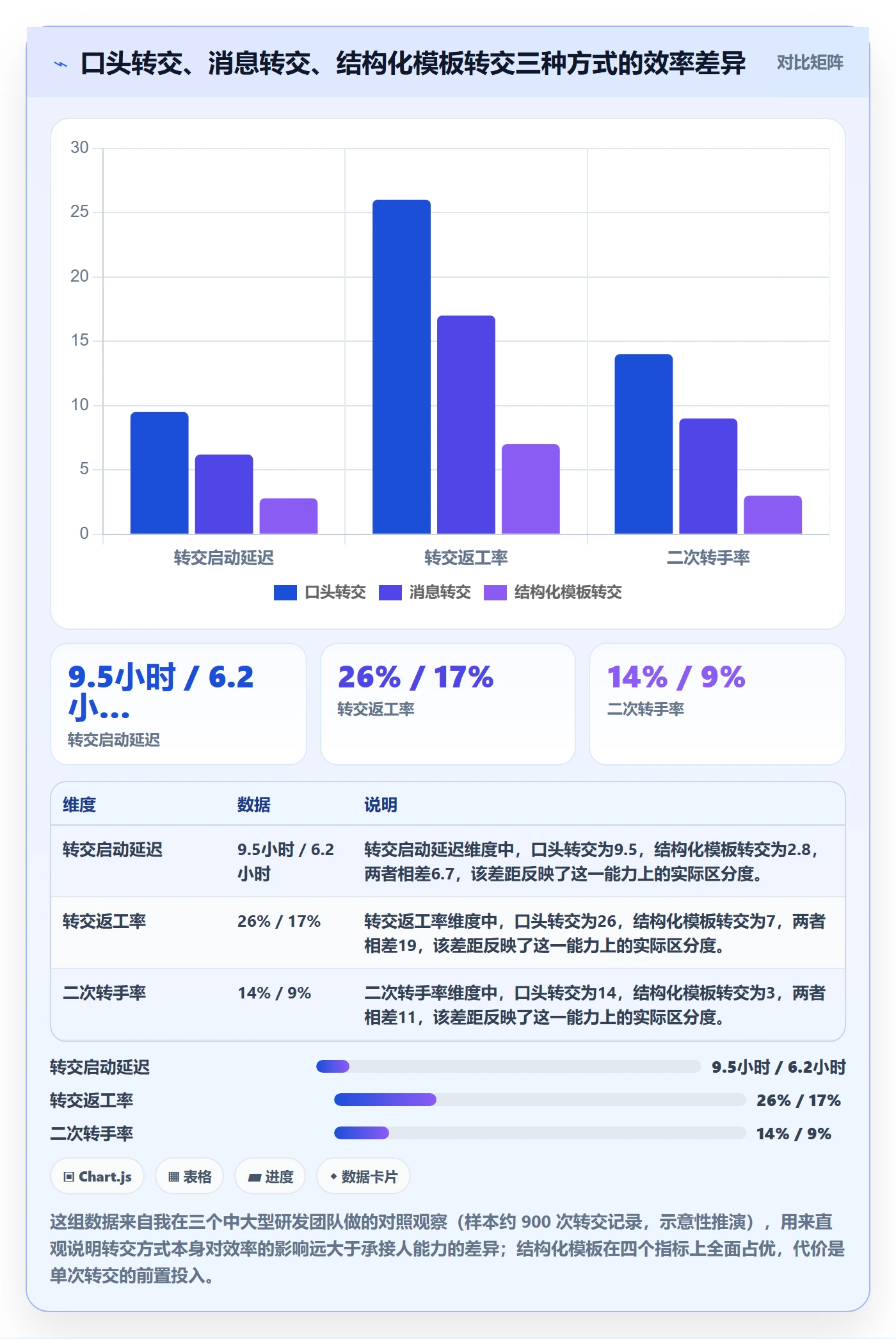 转交实操方法：项目经理提升任务分派效率的最佳实践方法与模板