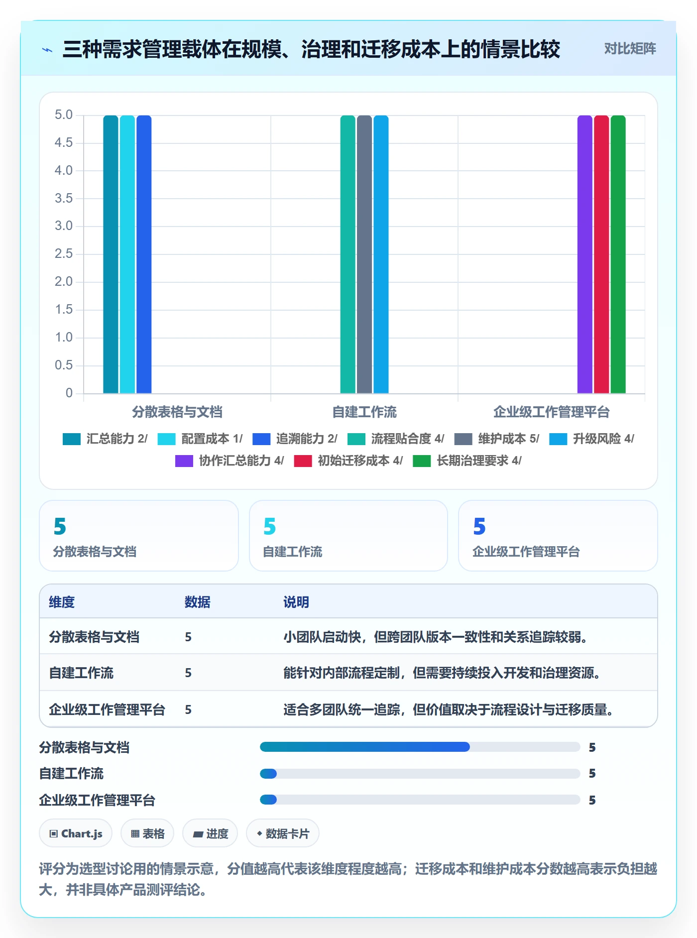 用户故事管理指南：PMO如何做好产品需求，数据分析全流程