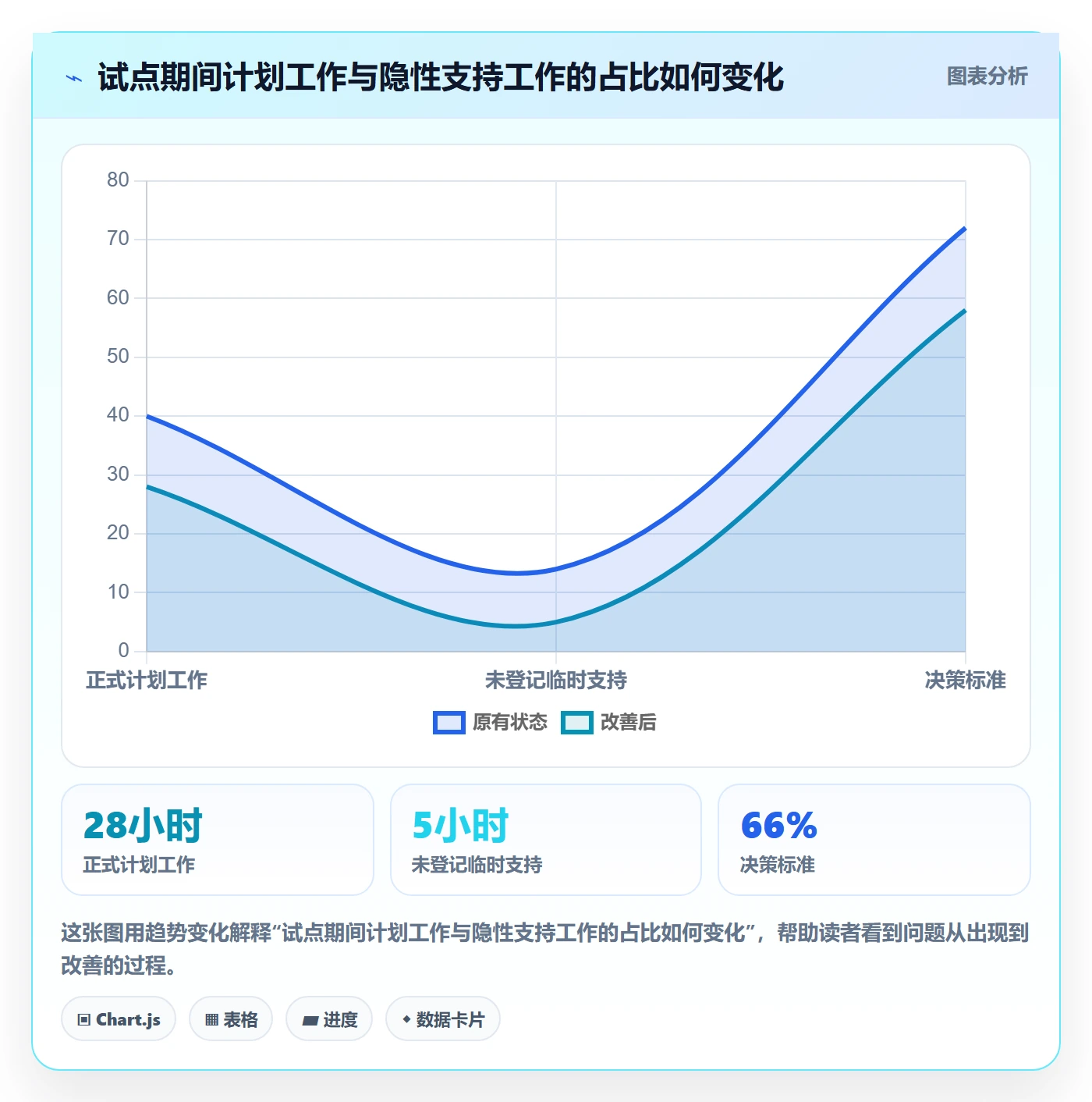 资源占用流程与规范:项目成员资源管理效率提升关键指标