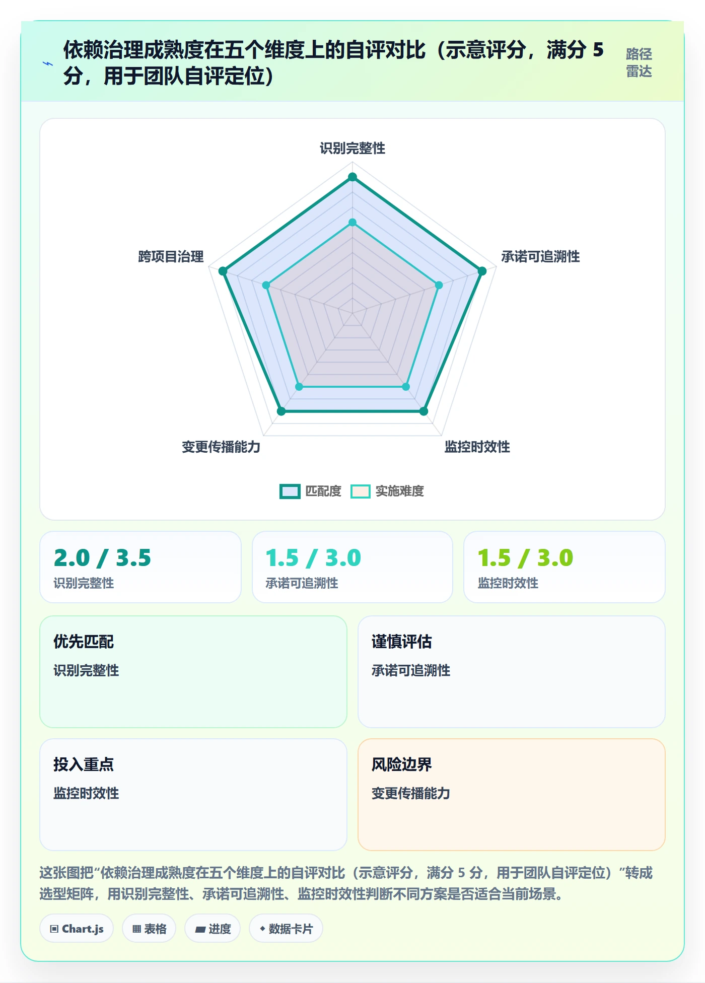 任务依赖前置任务教程：PMO最佳实践，避坑指南