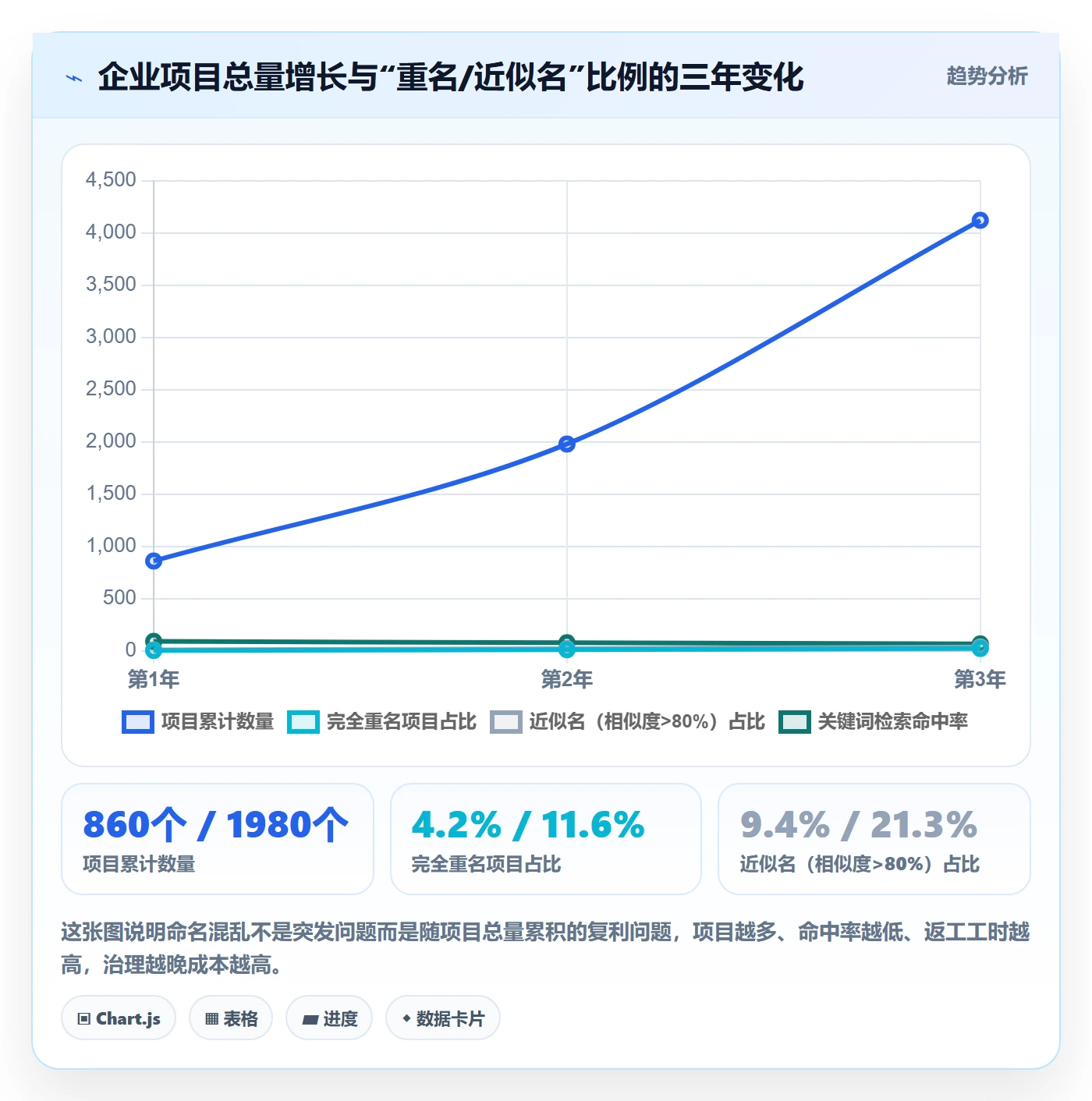 项目立项项目名称全流程：企业管理者最佳实践与一文讲清
