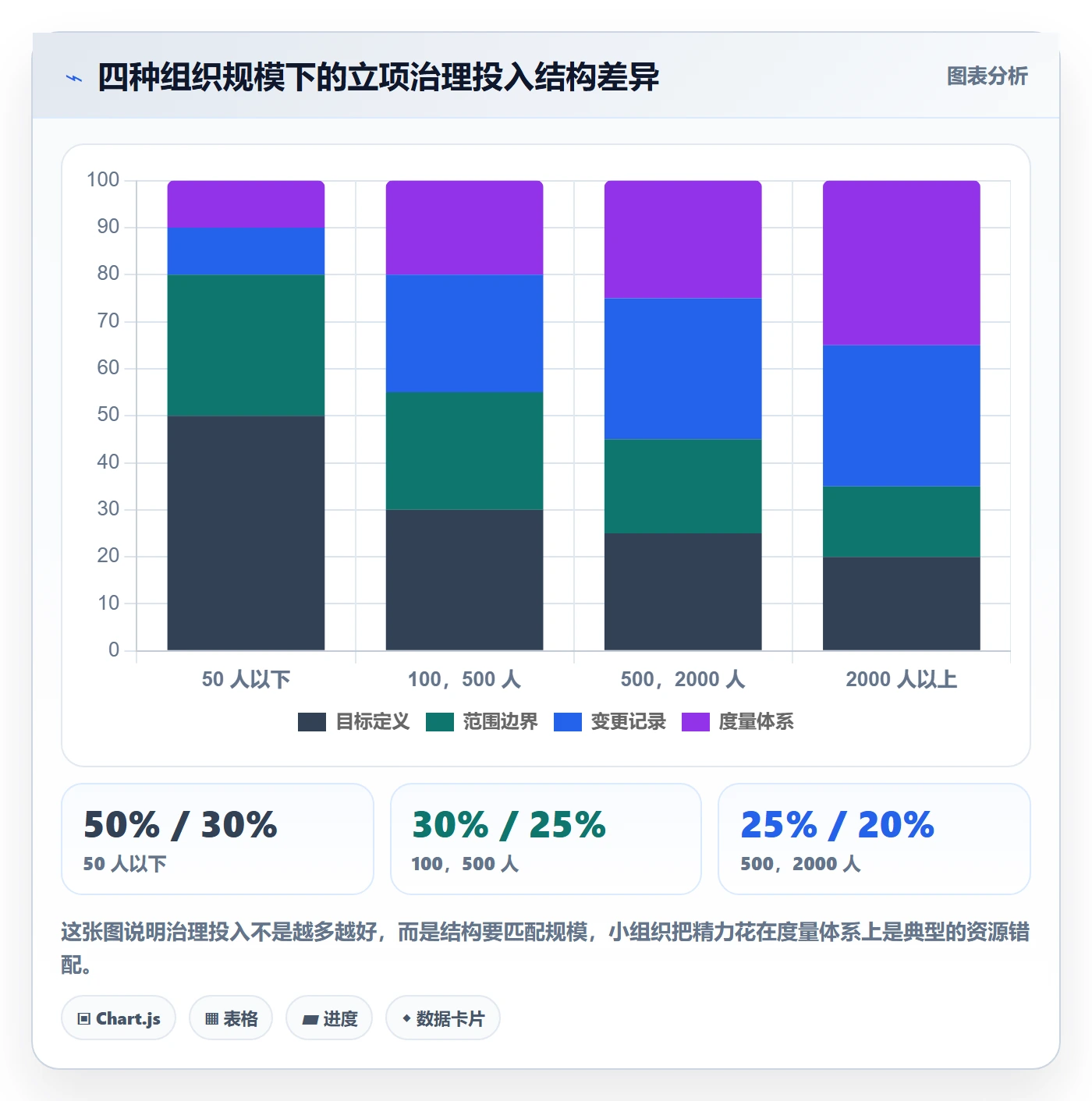 项目负责人最佳实践：企业管理者项目立项落地方案，常见问题