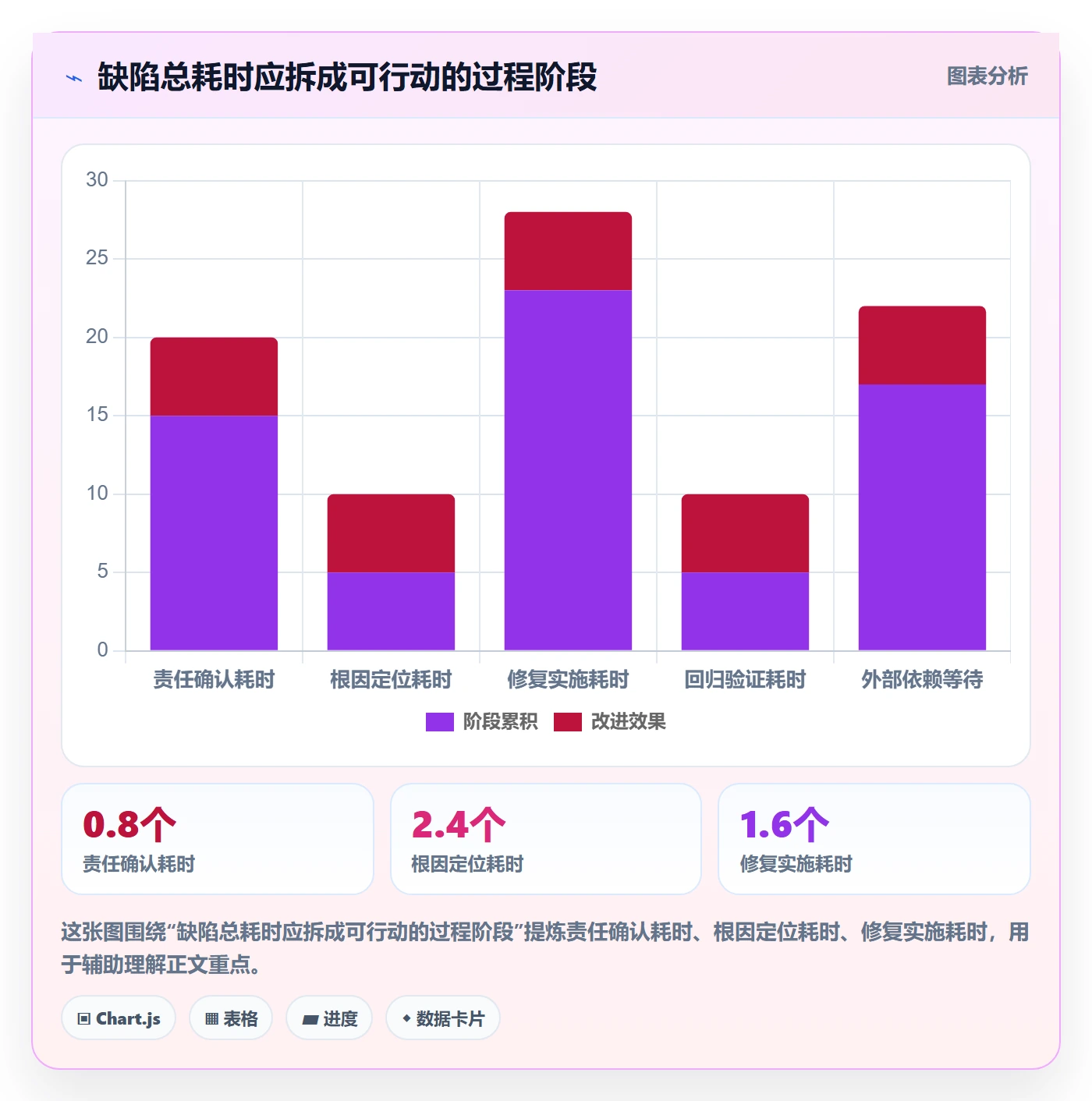 缺陷流程与规范:管理层Bug / 缺陷落地方案关键指标