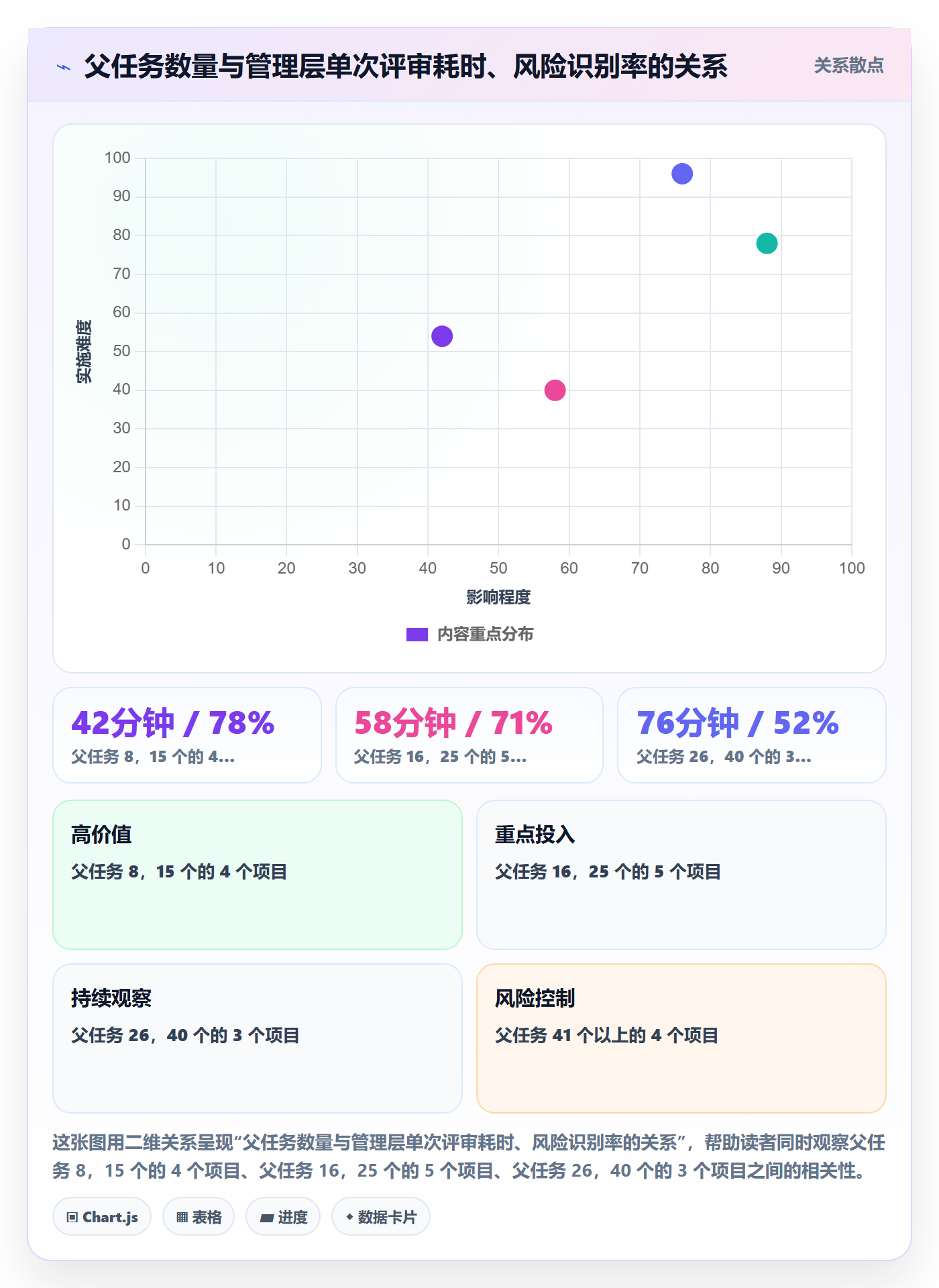 任务管理父任务教程：管理层风险控制，避坑指南