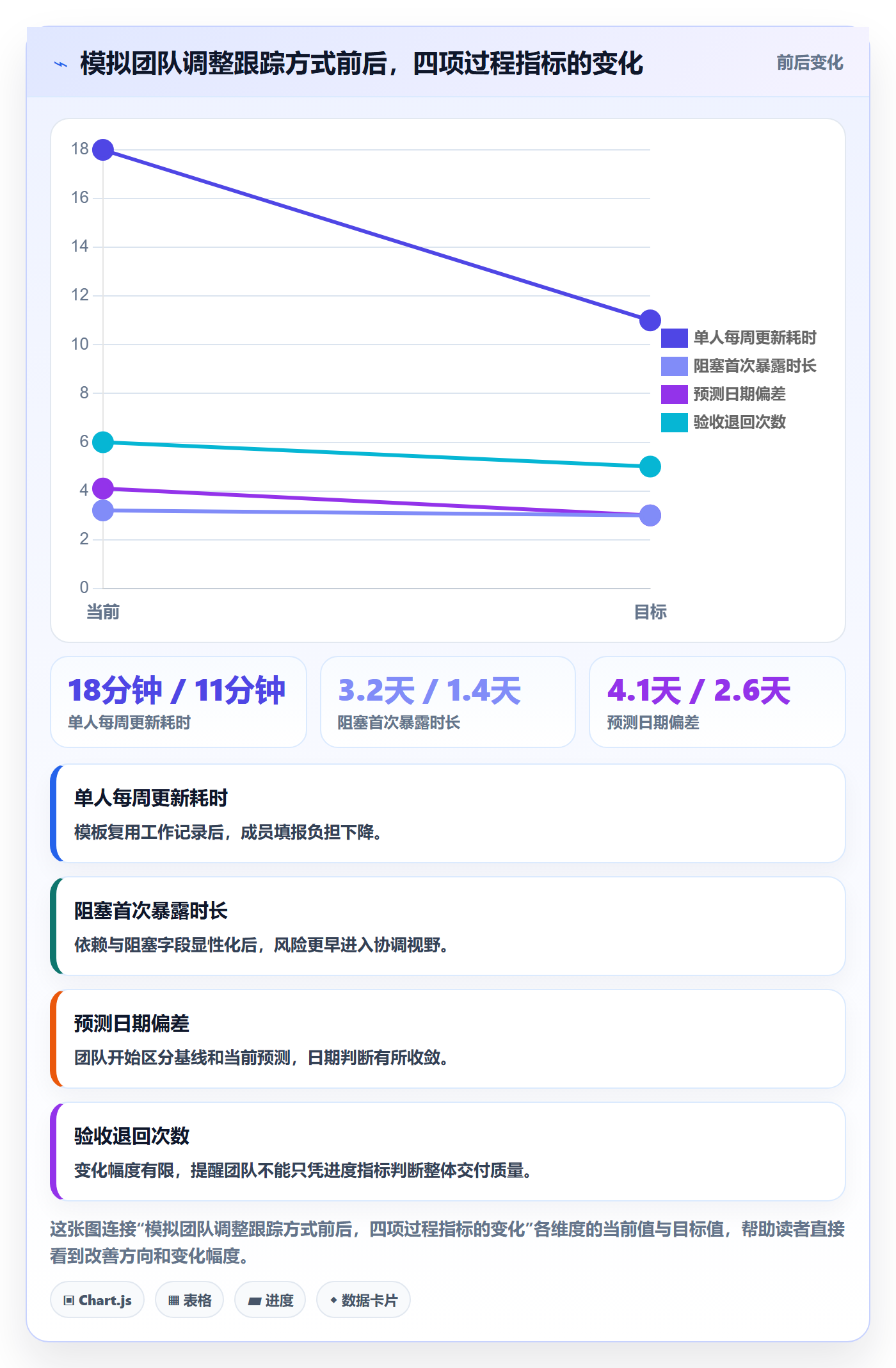 动态实操方法:项目成员提升进度跟踪效率的数据分析方法与模板