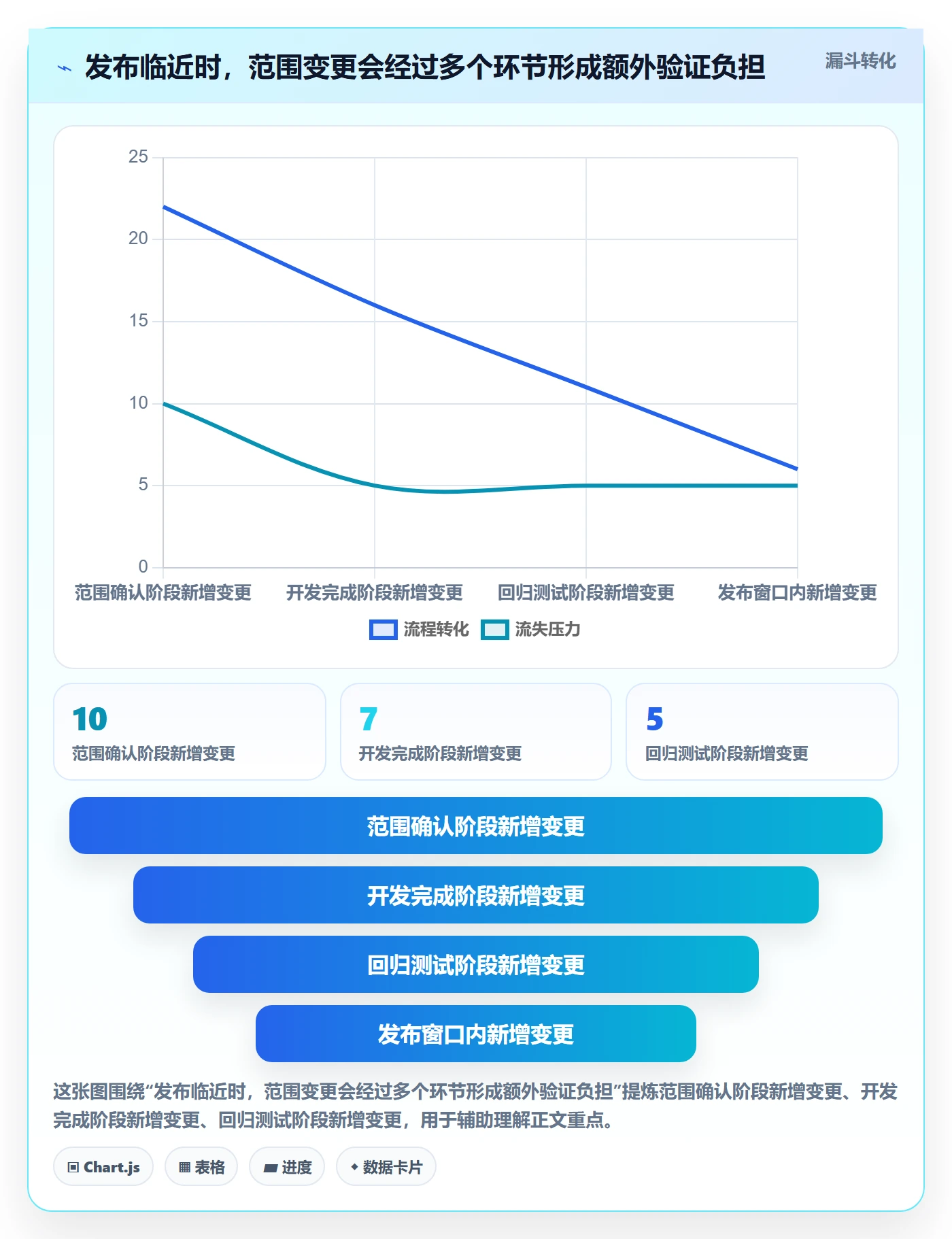 Release实操方法:项目成员提升版本管理效率的效率提升方法与模板