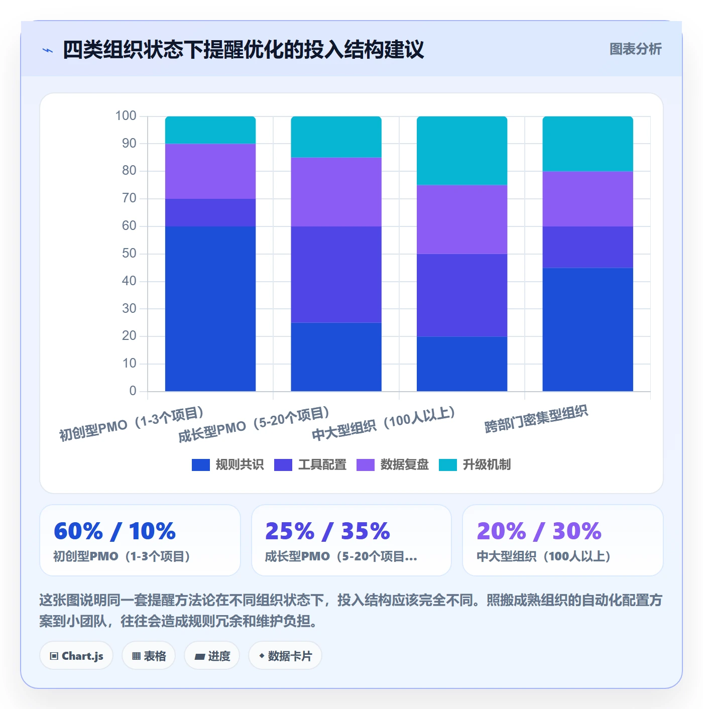 自动提醒实操方法:PMO提升任务提醒效率的协同管理方法与模板