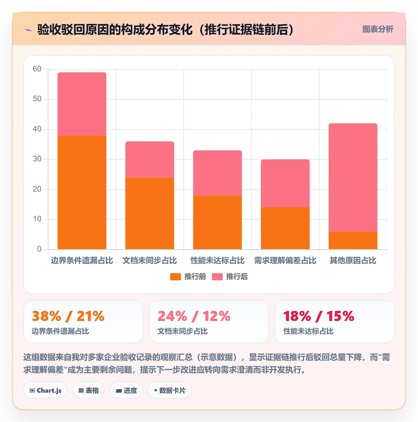 任务验收验收全流程：企业管理者落地方案与一文讲清