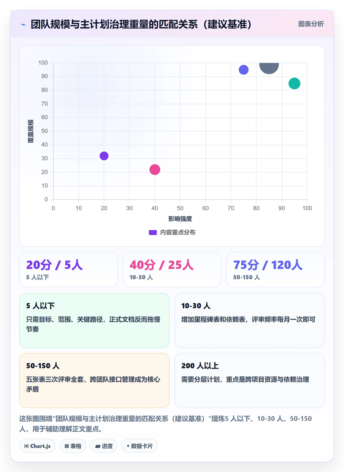 主计划怎么做？研发团队实操方法：项目规划从0到1