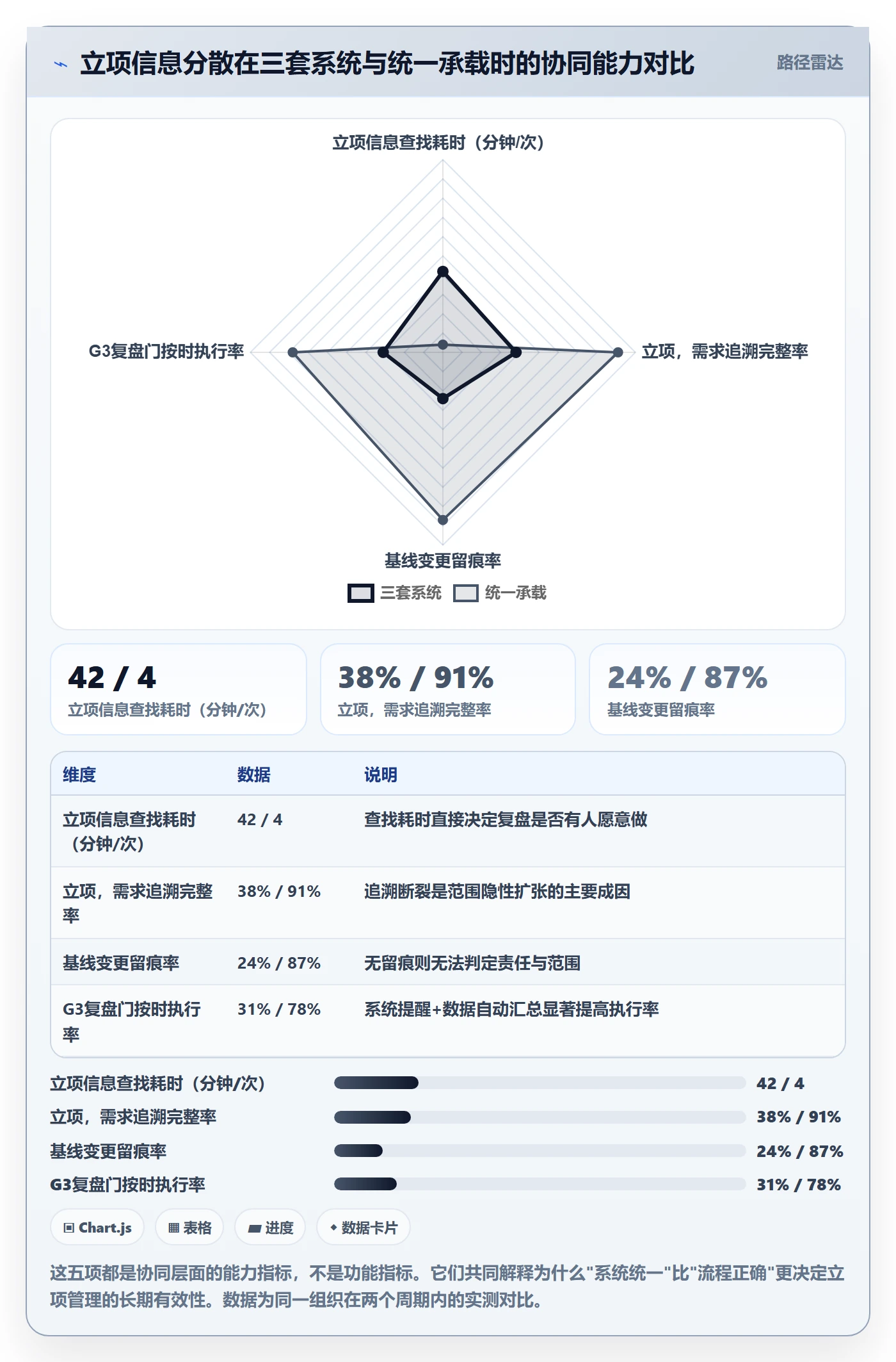 立项管理指南:管理层如何做好项目立项,协同管理全流程