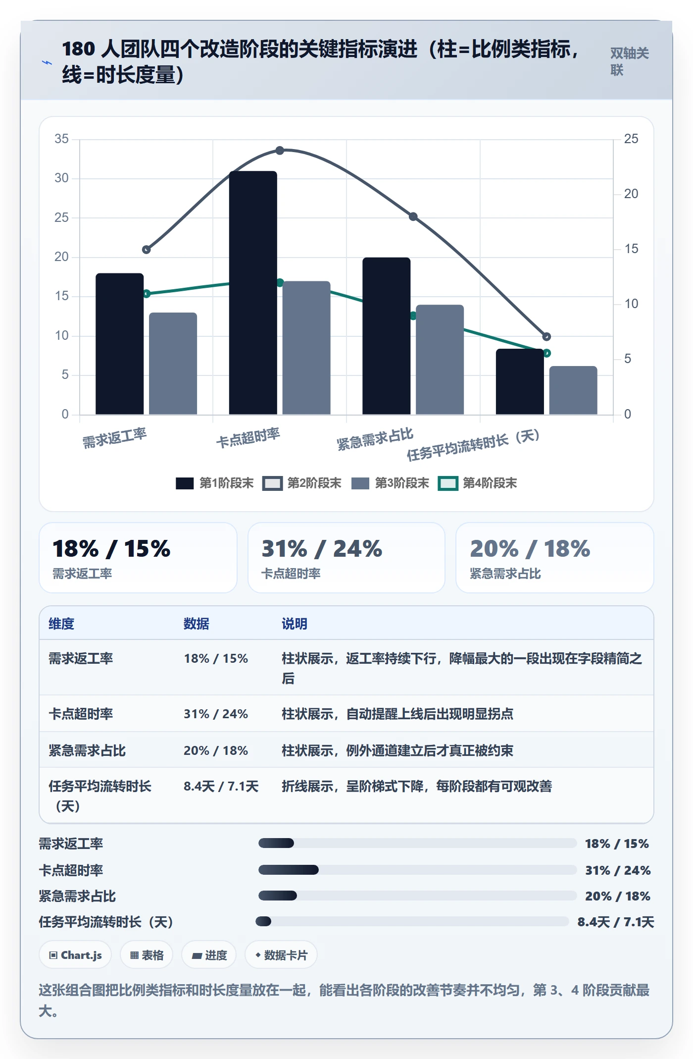 完成实操方法:研发团队提升任务执行效率的制度设计方法与模板