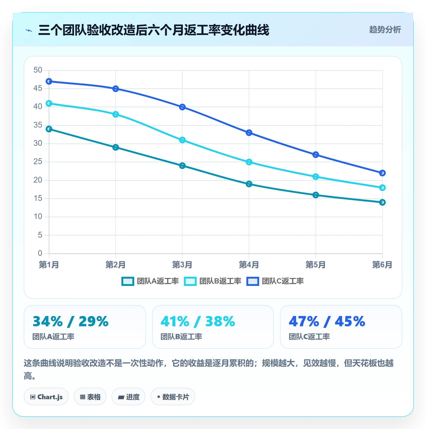 返工怎么做?项目负责人入门指南:任务验收从0到1