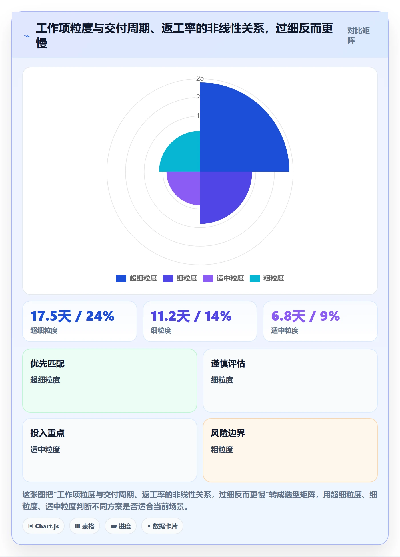 工作项管理指南：研发团队如何做好任务管理，流程优化全流程