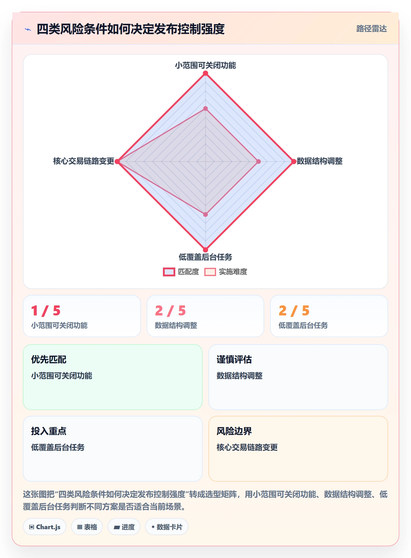 发布管理发布教程:项目经理效率提升,避坑指南