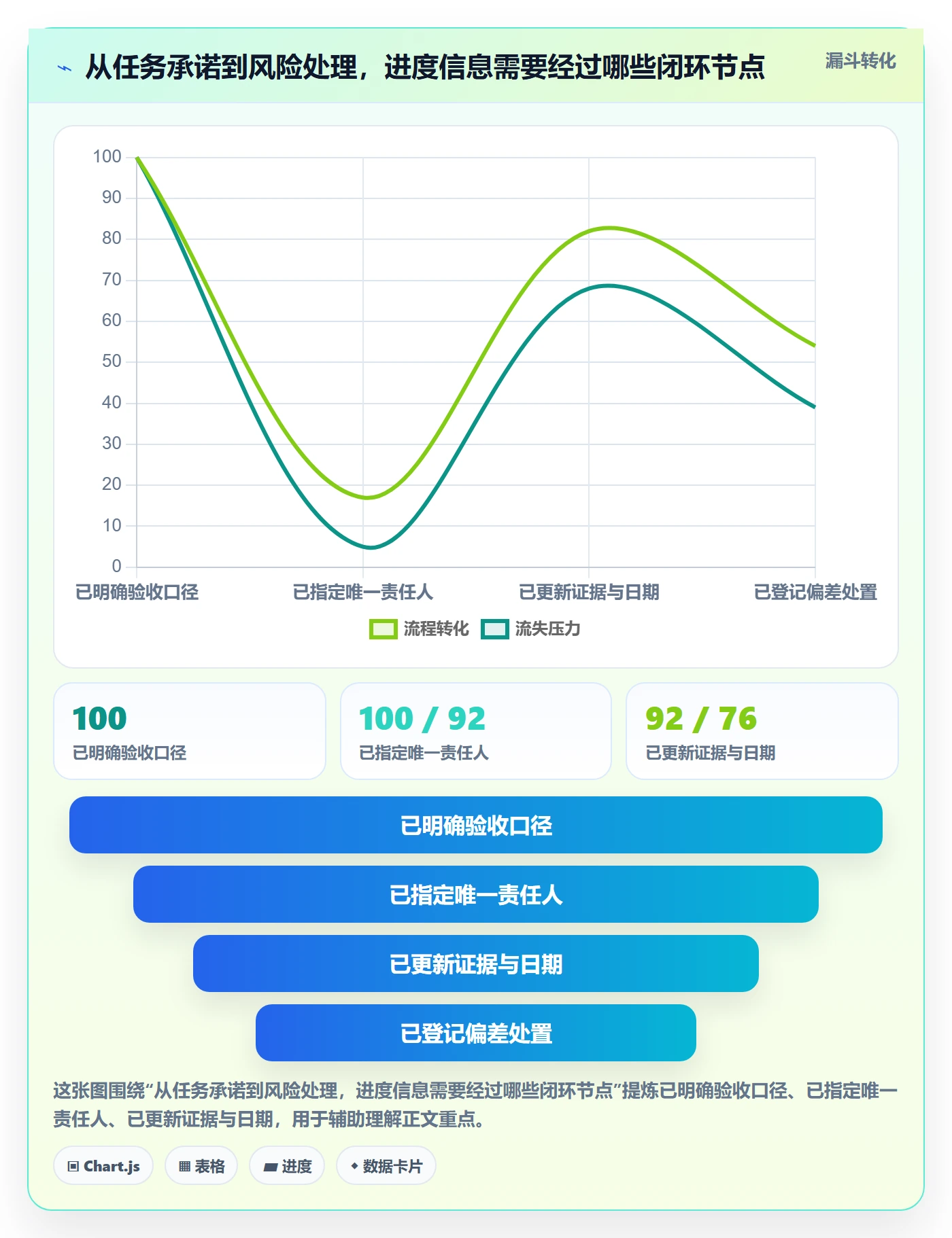跟踪怎么做？跨部门团队落地方案：进度跟踪从0到1