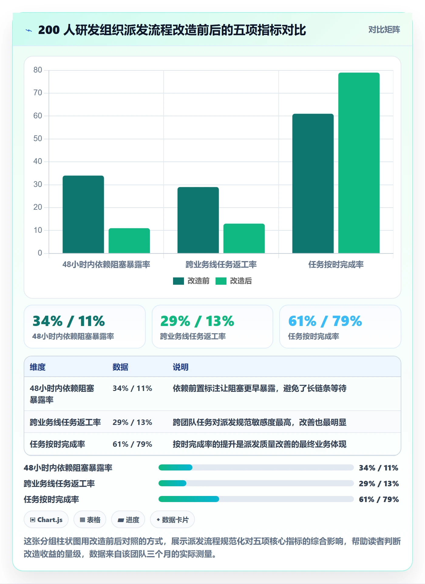 派发流程与规范：项目负责人任务分派效率提升关键指标