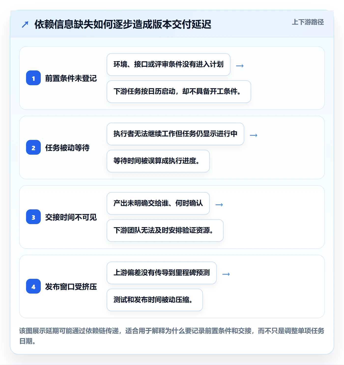 甘特图任务条教程:研发团队制度设计,避坑指南