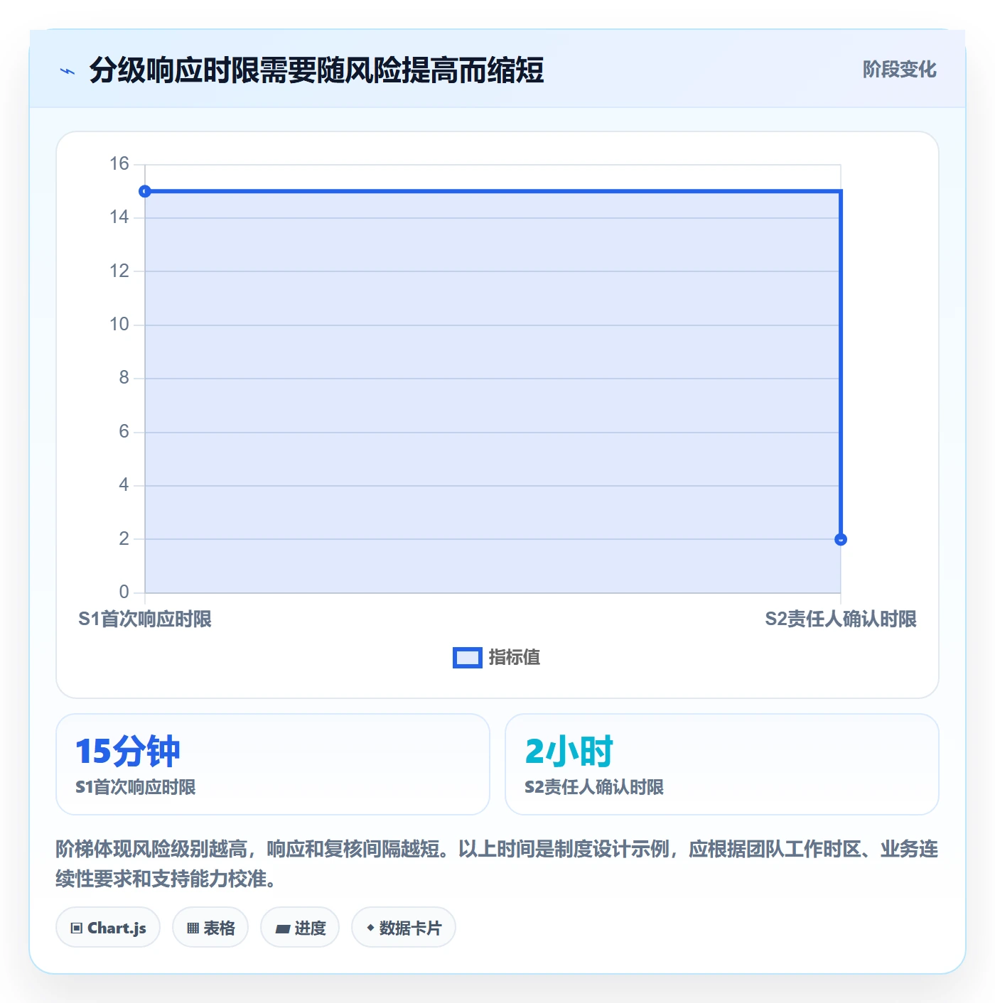 问题管理指南:项目成员如何做好Bug / 缺陷,制度设计全流程