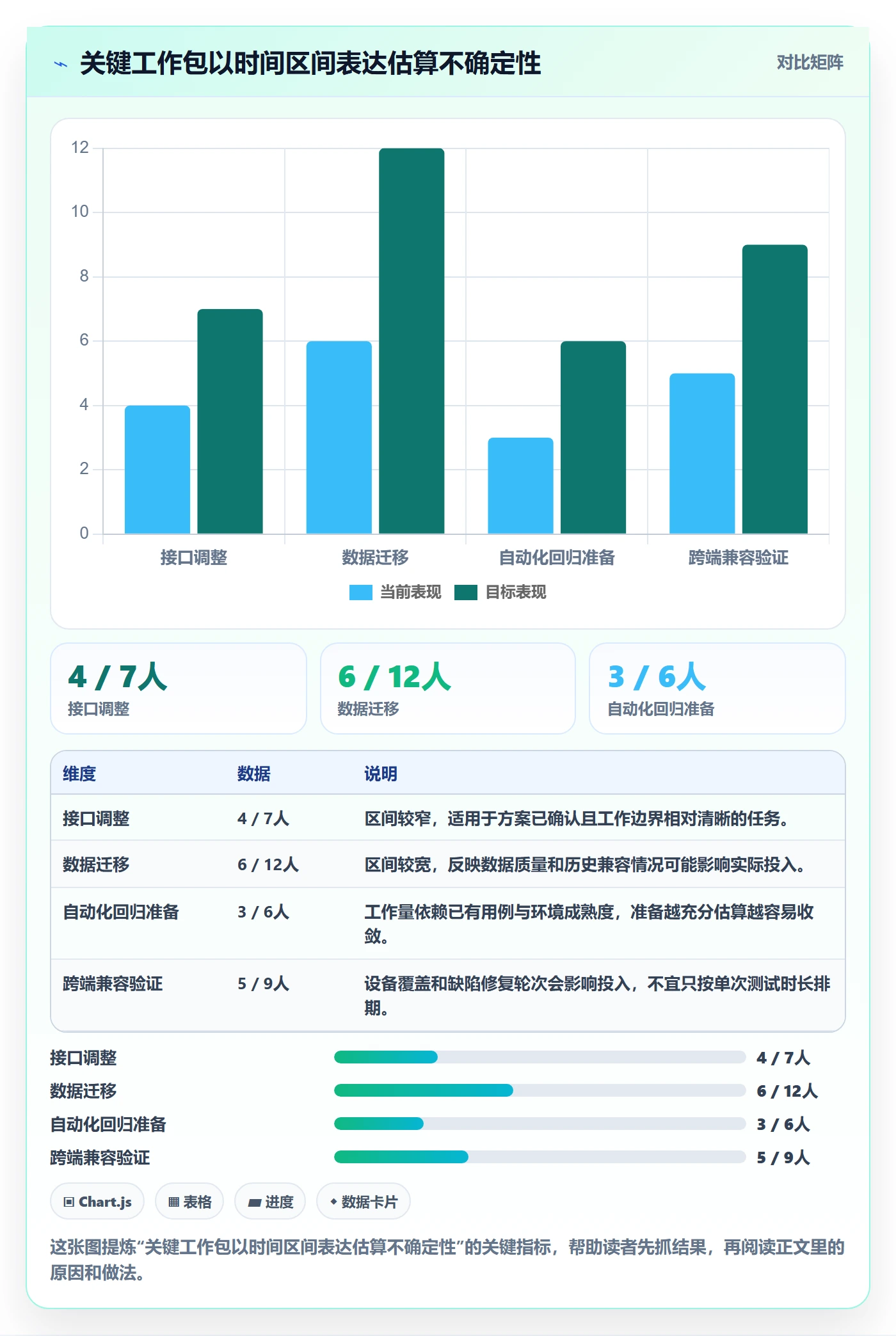 资源占用流程与规范:产品经理资源管理最佳实践关键指标