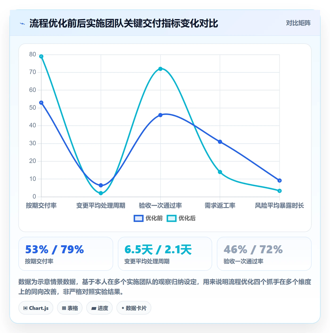 项目目标目标对齐全流程:实施团队流程优化与一文讲清
