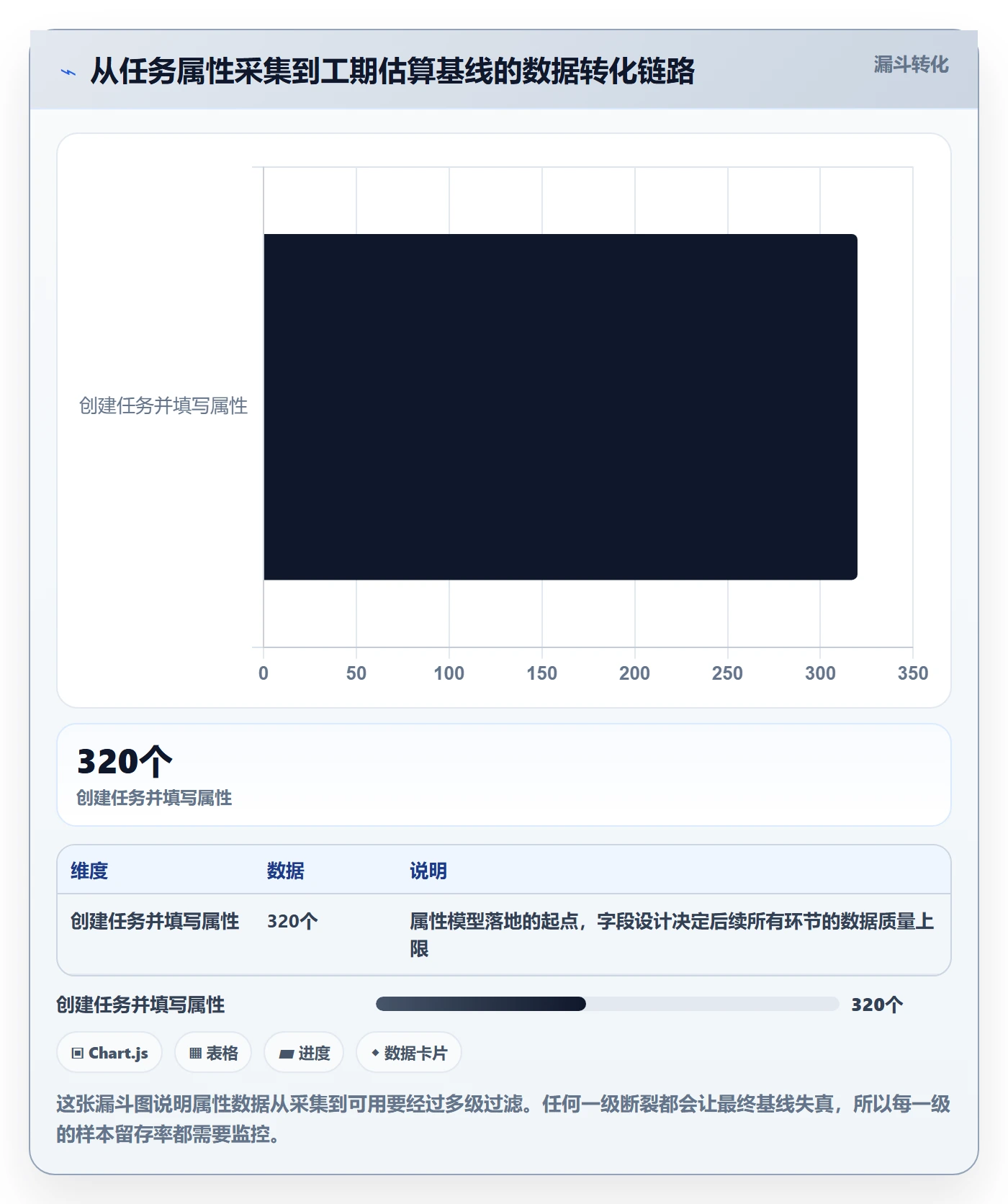 任务属性如何做好实际工期?实施团队数据分析与操作步骤