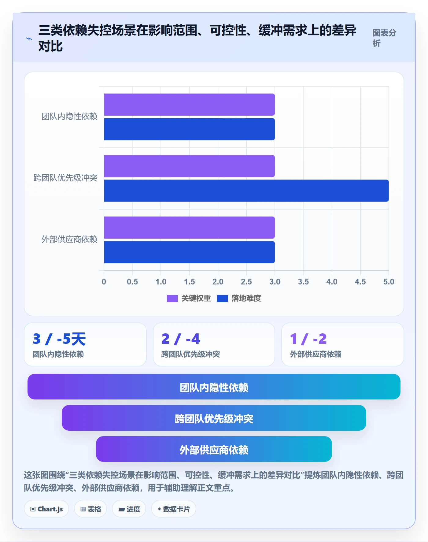依赖冲突管理指南:项目负责人如何做好任务依赖,协同管理全流程