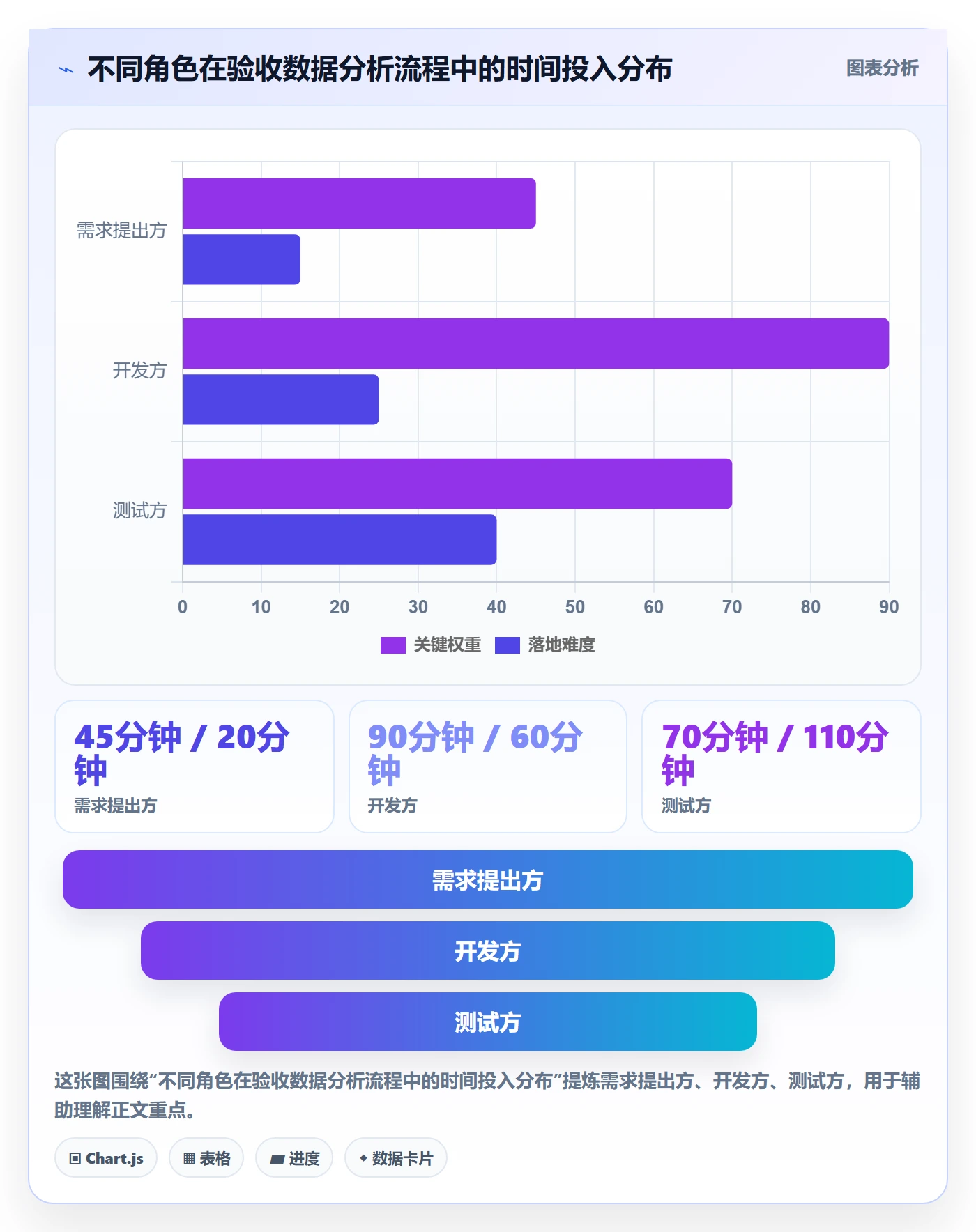 审核管理指南：项目成员如何做好任务验收，数据分析全流程