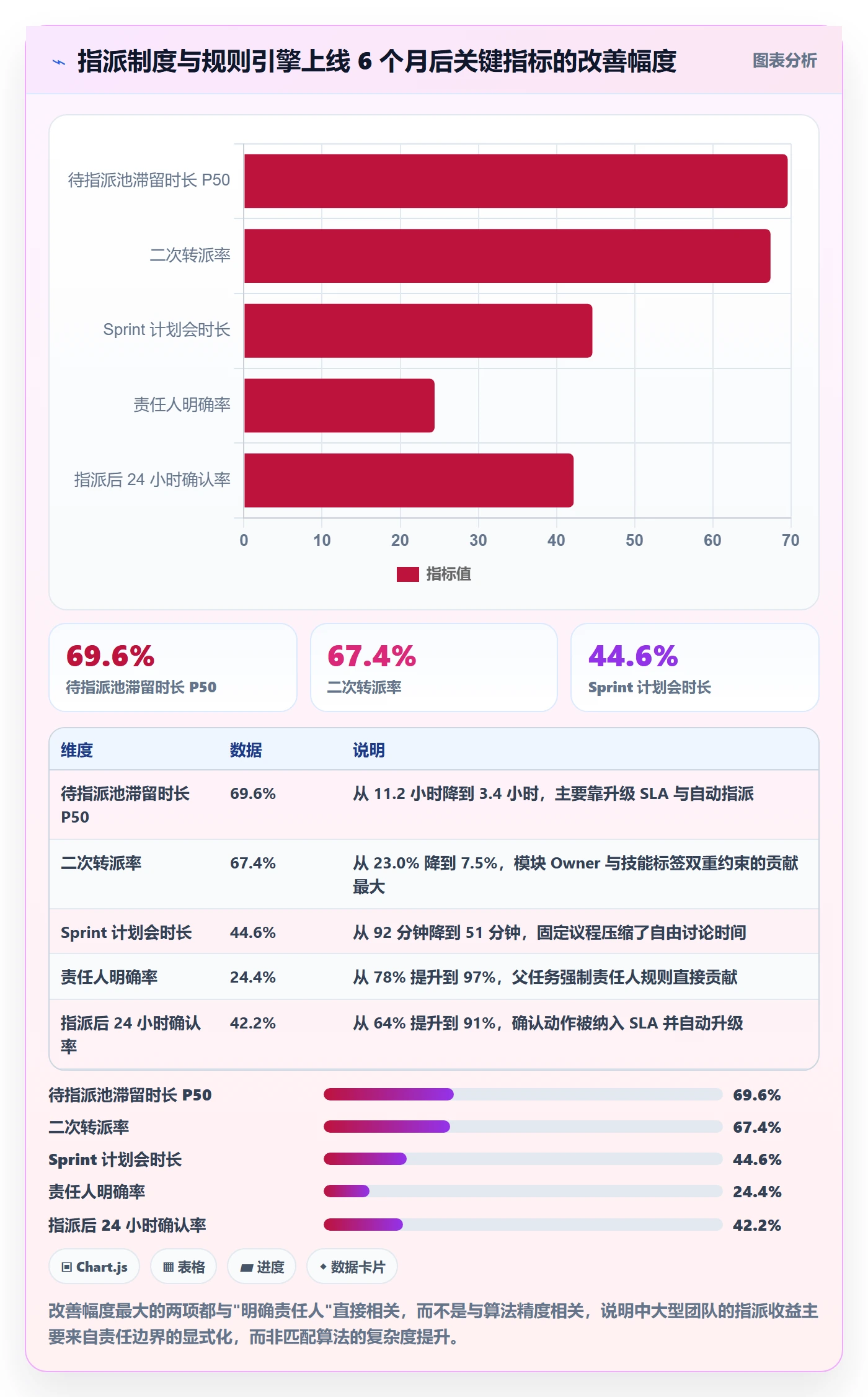 指派实操方法：研发团队提升任务分派效率的制度设计方法与模板