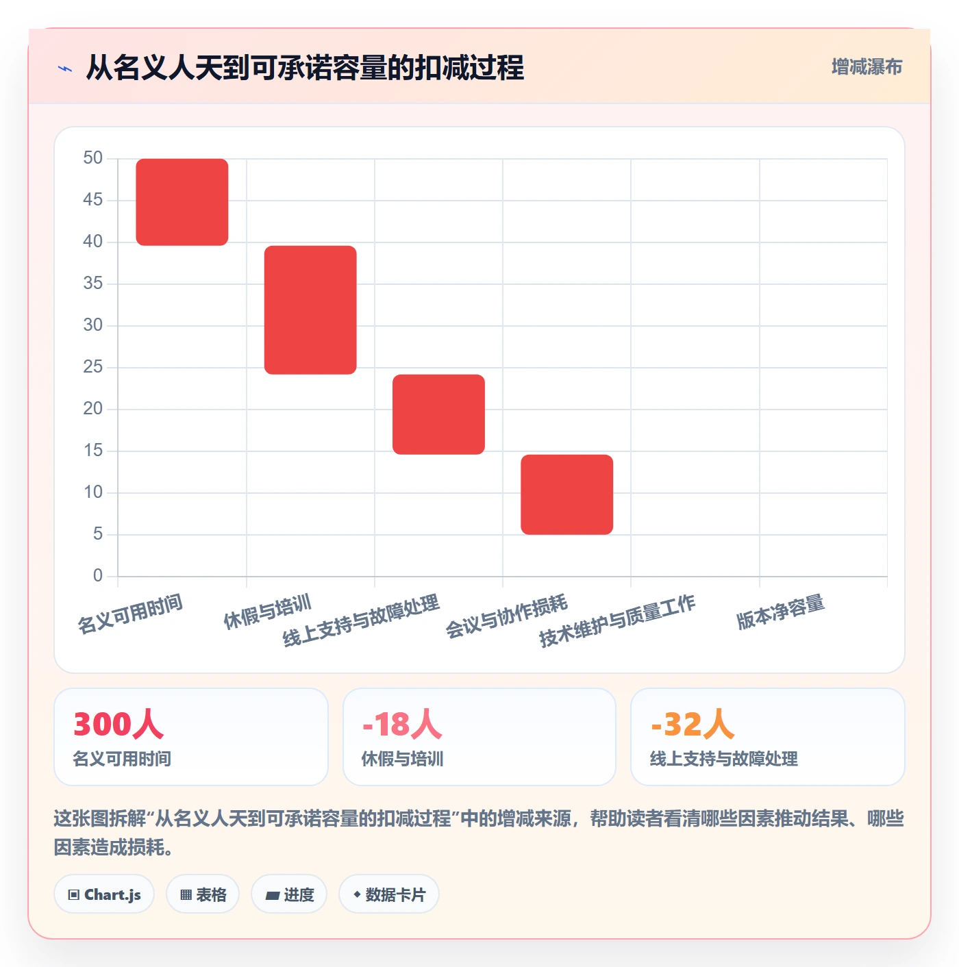 版本规划落地方案：企业管理者开展需求排期的入门指南案例解析