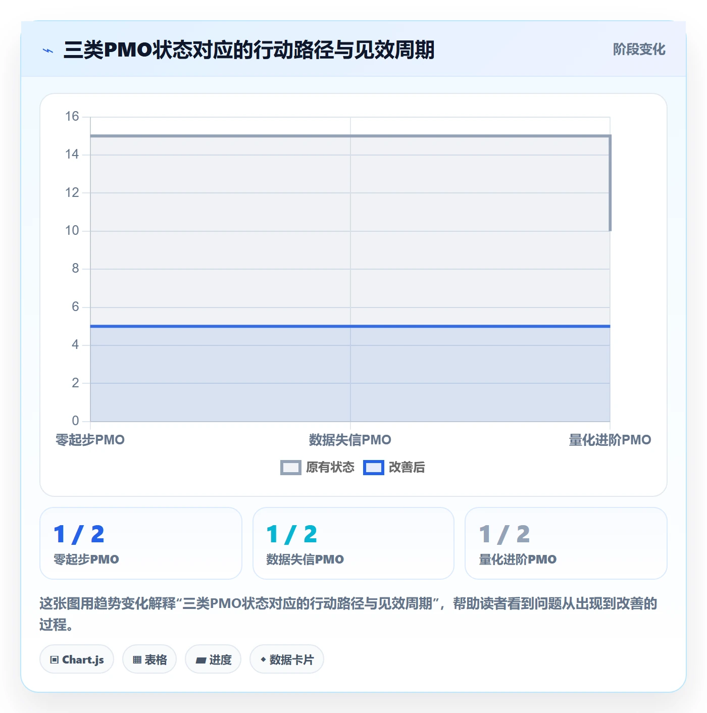 任务进度管理方法大全:PMO进度管理数据分析落地清单