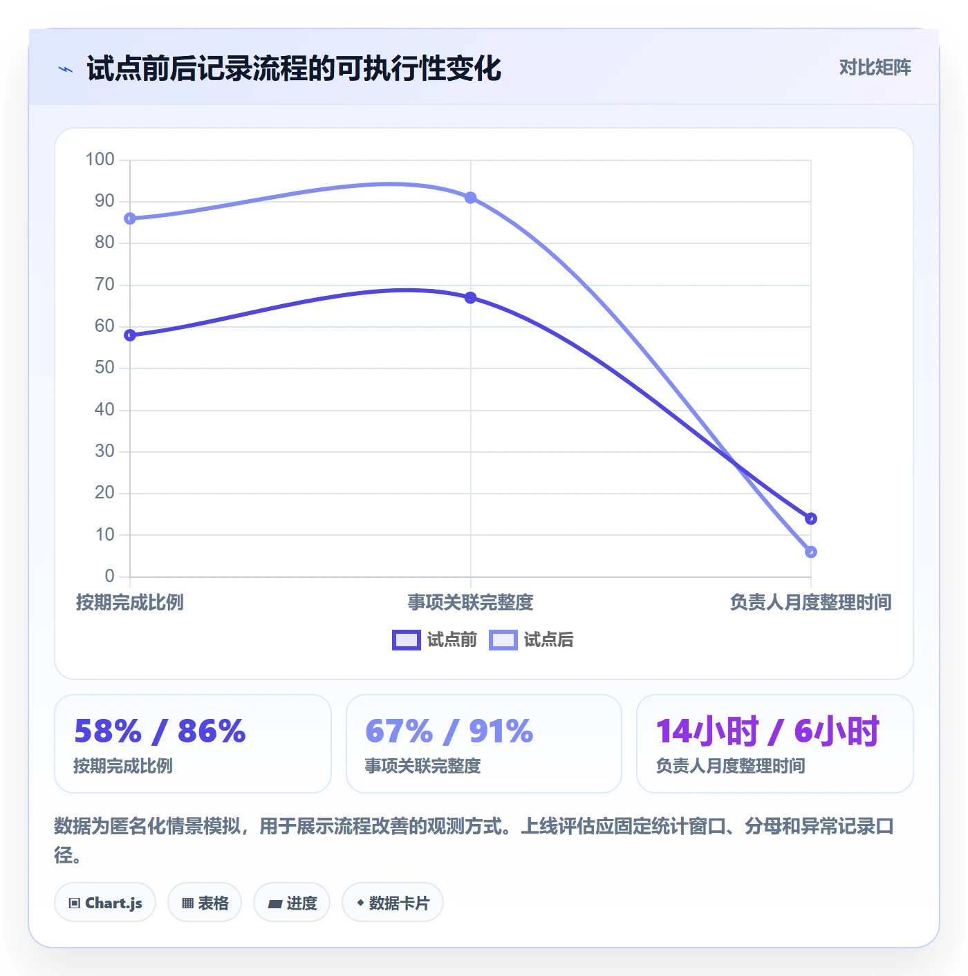 工时管理如何做好填报工时?项目成员落地方案与操作步骤
