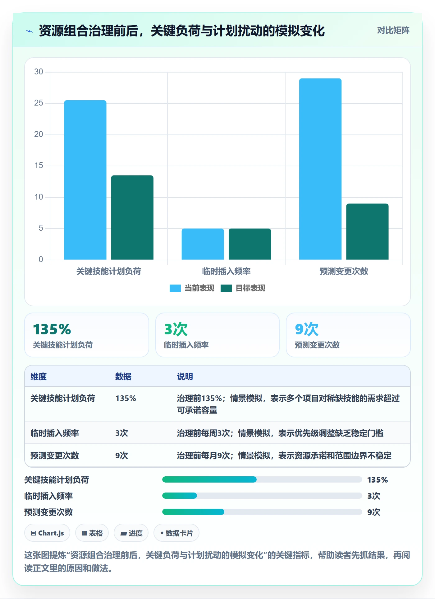 资源分配管理指南:企业管理者如何做好资源管理,最佳实践全流程