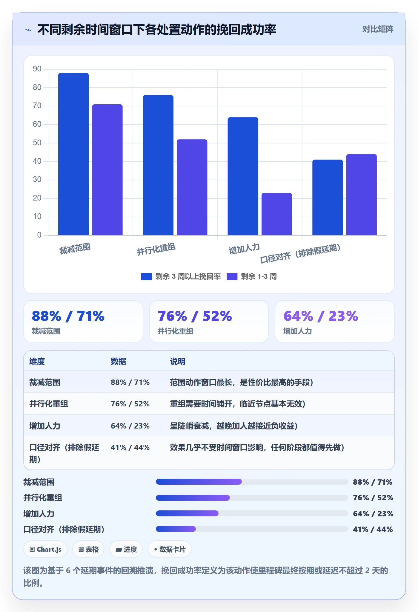节点延期怎么做？研发团队最佳实践：里程碑从0到1