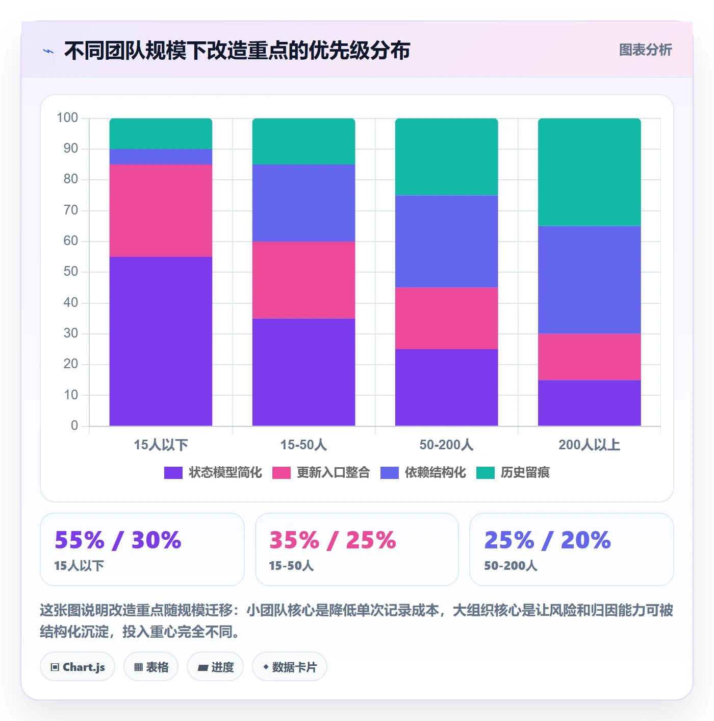 进度跟踪如何做好更新记录?研发团队流程优化与操作步骤