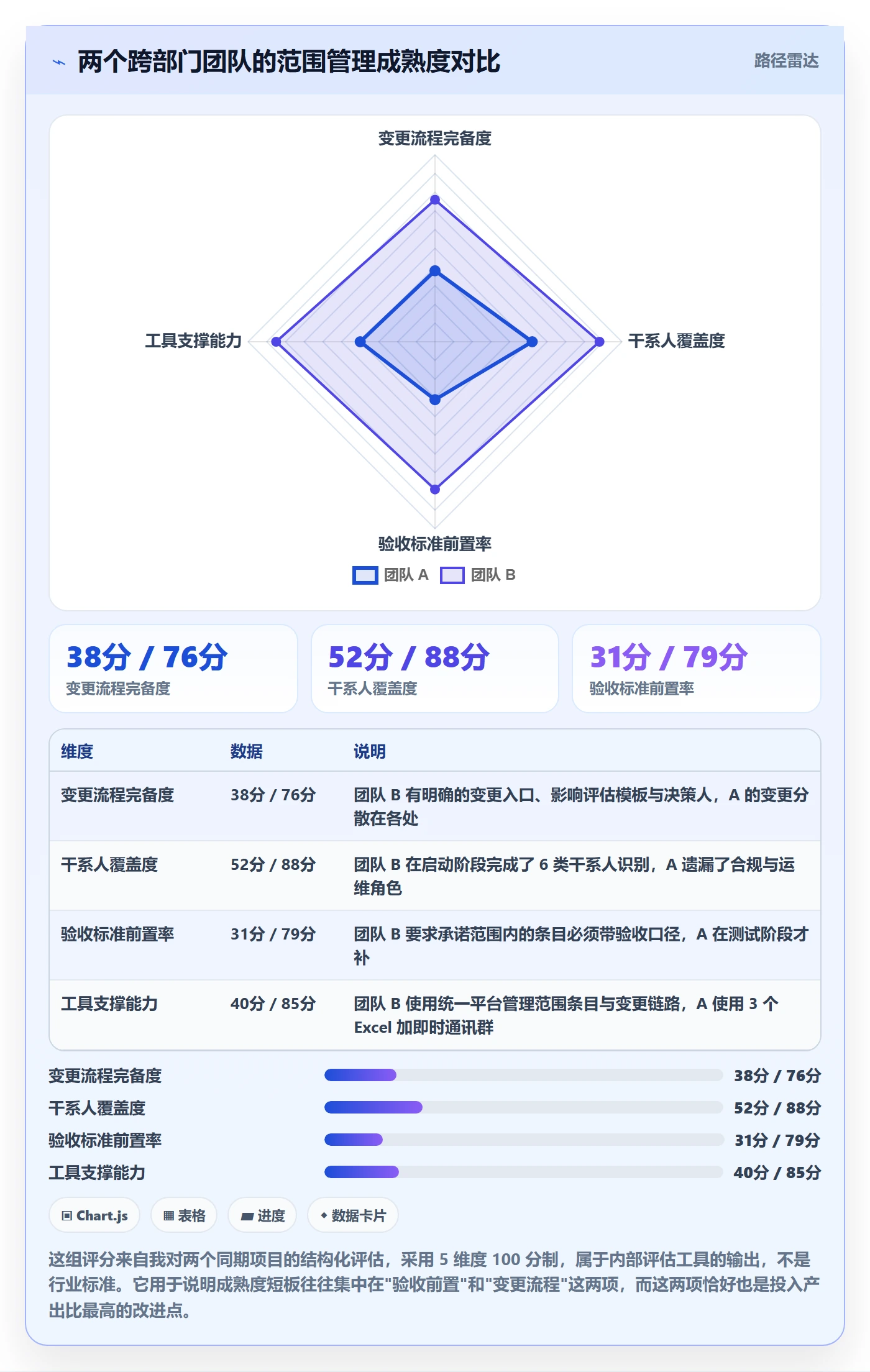 项目范围交付范围教程:跨部门团队最佳实践,避坑指南