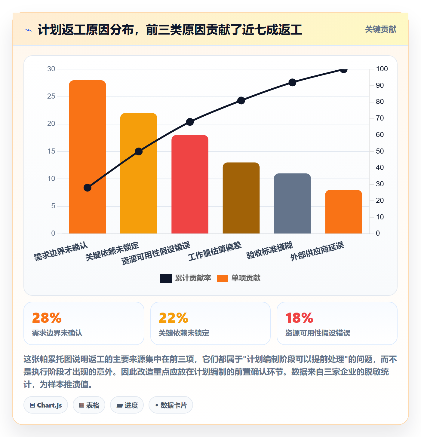 实施计划实操方法:PMO提升项目规划效率的数据分析方法与模板