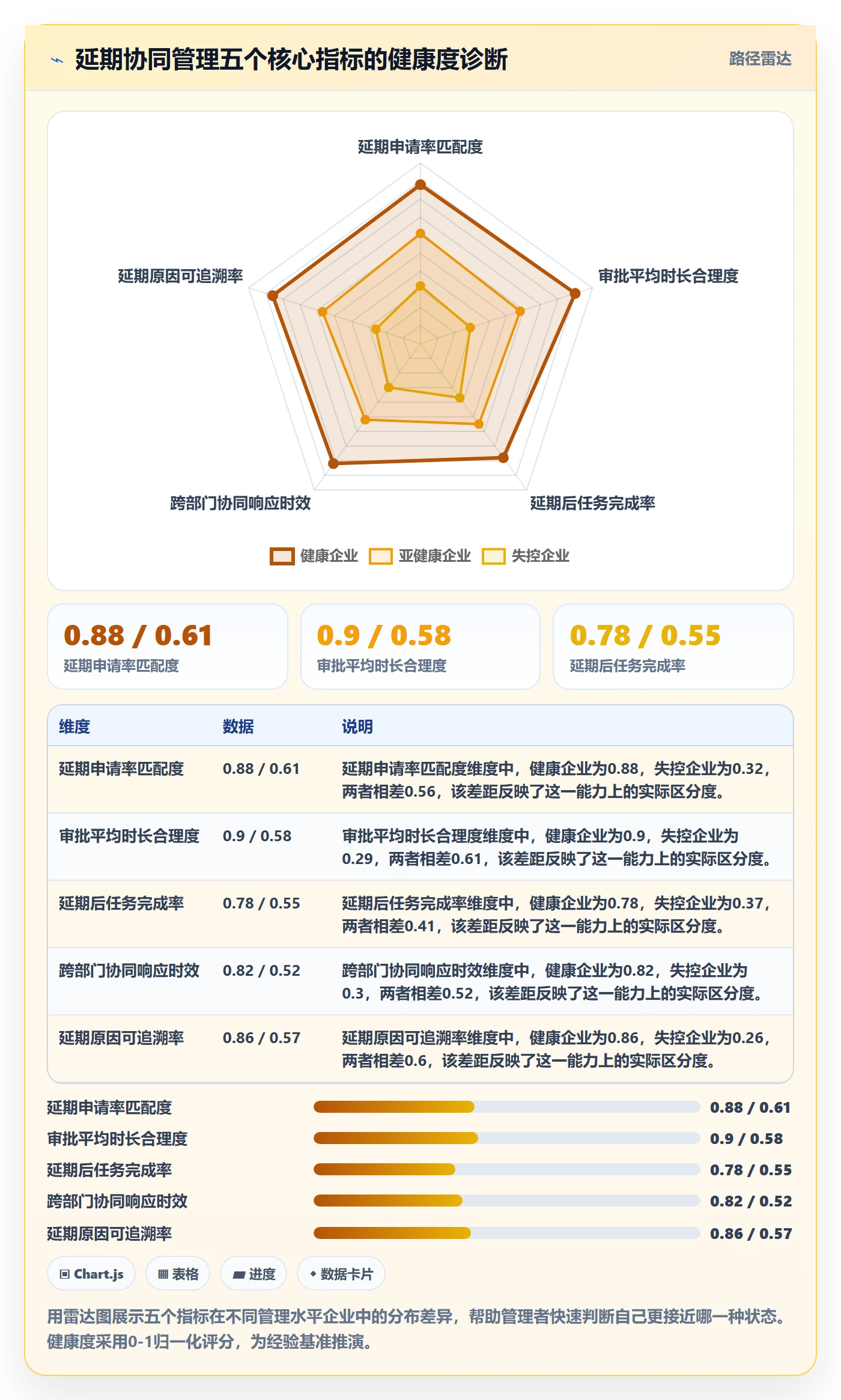 延期流程与规范:企业管理者任务执行协同管理关键指标